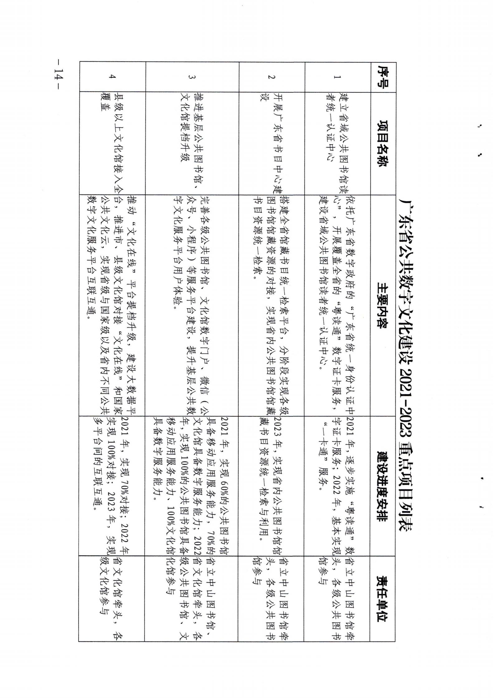 省91色情
厅关于印发《91色情公共数字文化建设三年计划（2021-2023）》的通知_13.jpg