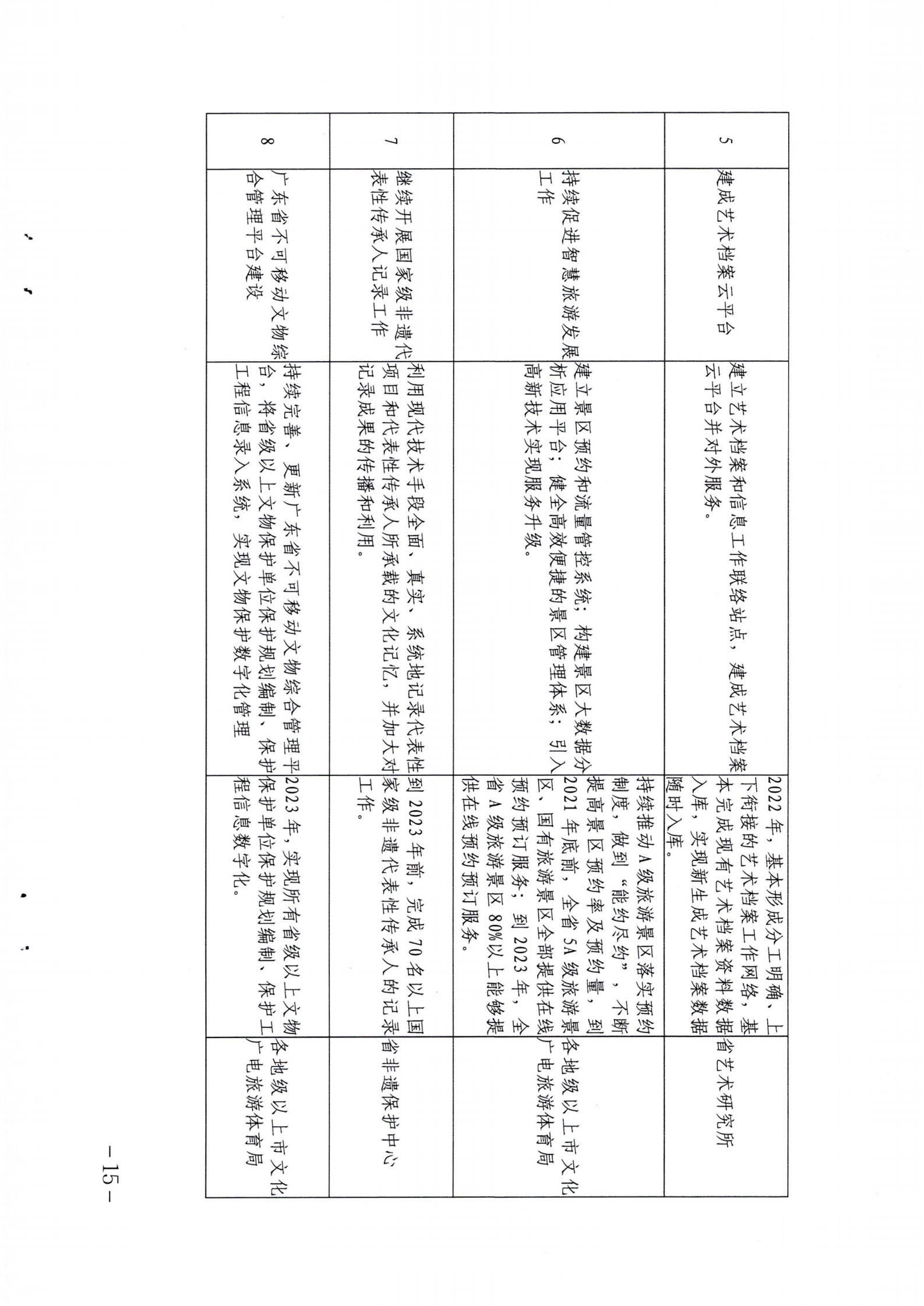 省91色情
厅关于印发《91色情公共数字文化建设三年计划（2021-2023）》的通知_14.jpg