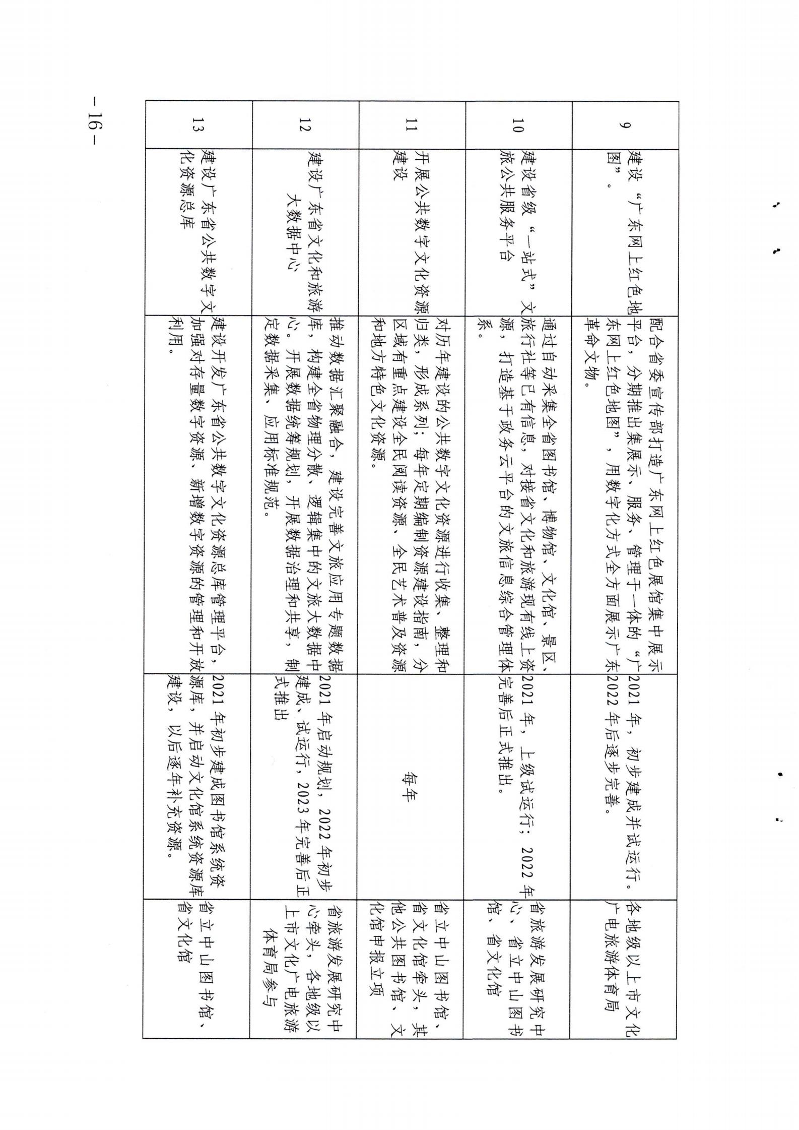 省91色情
厅关于印发《91色情公共数字文化建设三年计划（2021-2023）》的通知_15.jpg