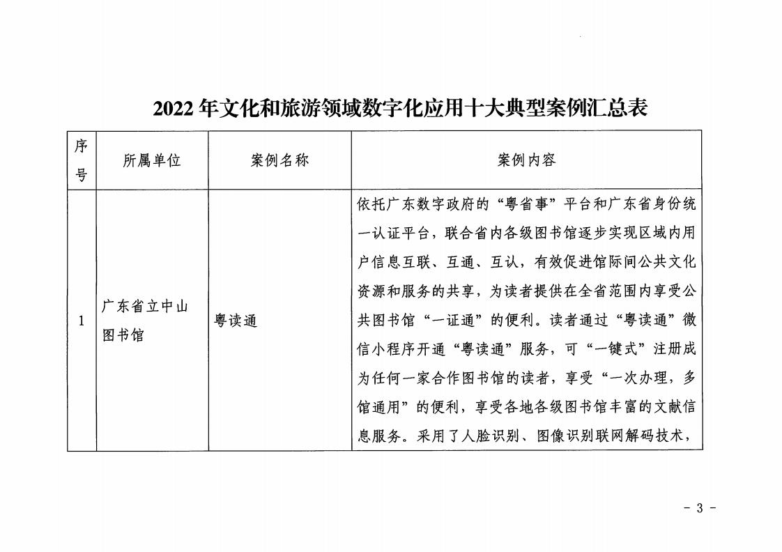 1.91色情
 91色情工业和信息化厅 关于印发2022年91色情
领域数字化应用典型案例的通知_02.jpg