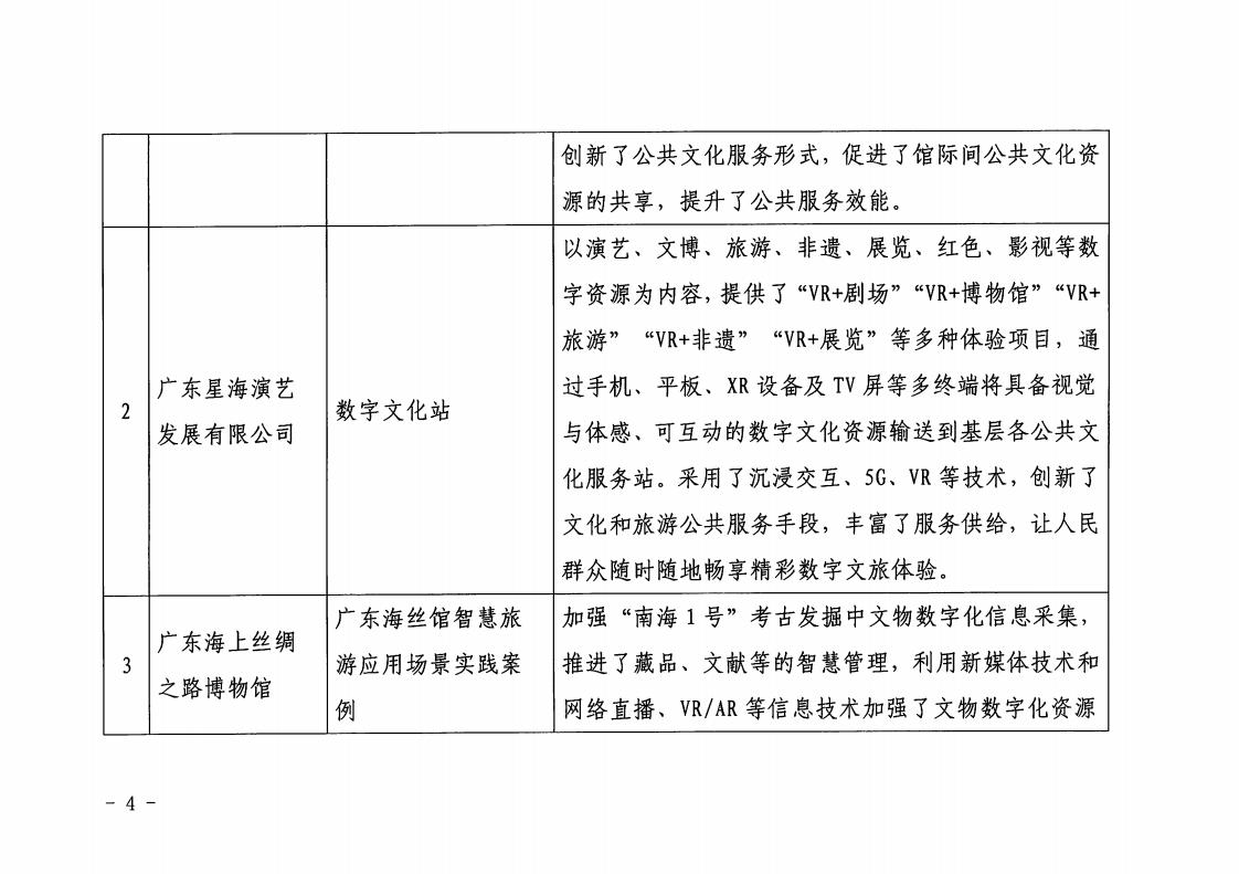 1.91色情
 91色情工业和信息化厅 关于印发2022年91色情
领域数字化应用典型案例的通知_03.jpg