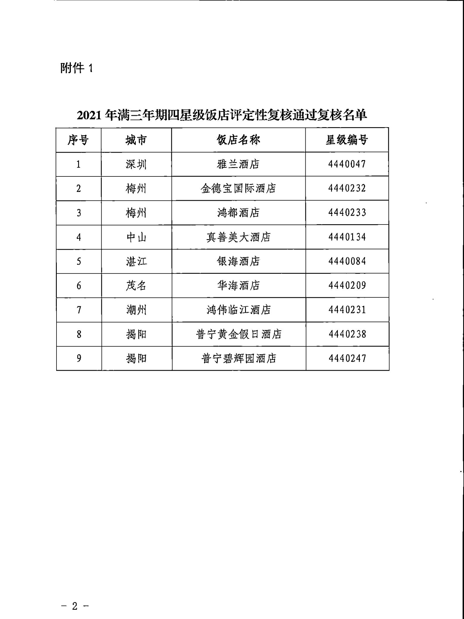 关于2021年四星级饭店评定性复核结果的通知_01.jpg