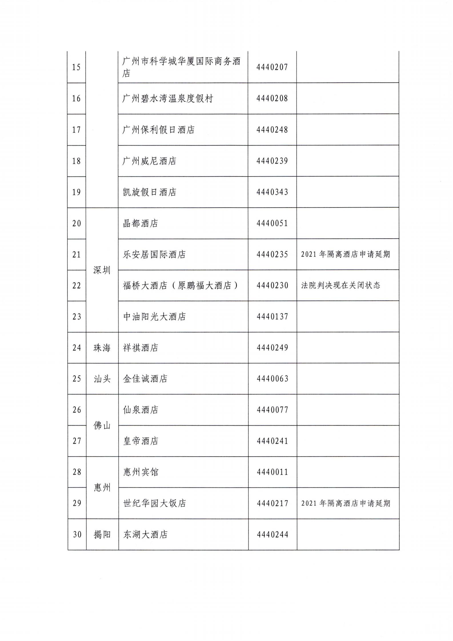 关于开展2022年度星级饭店复核工作的通知_09.jpg