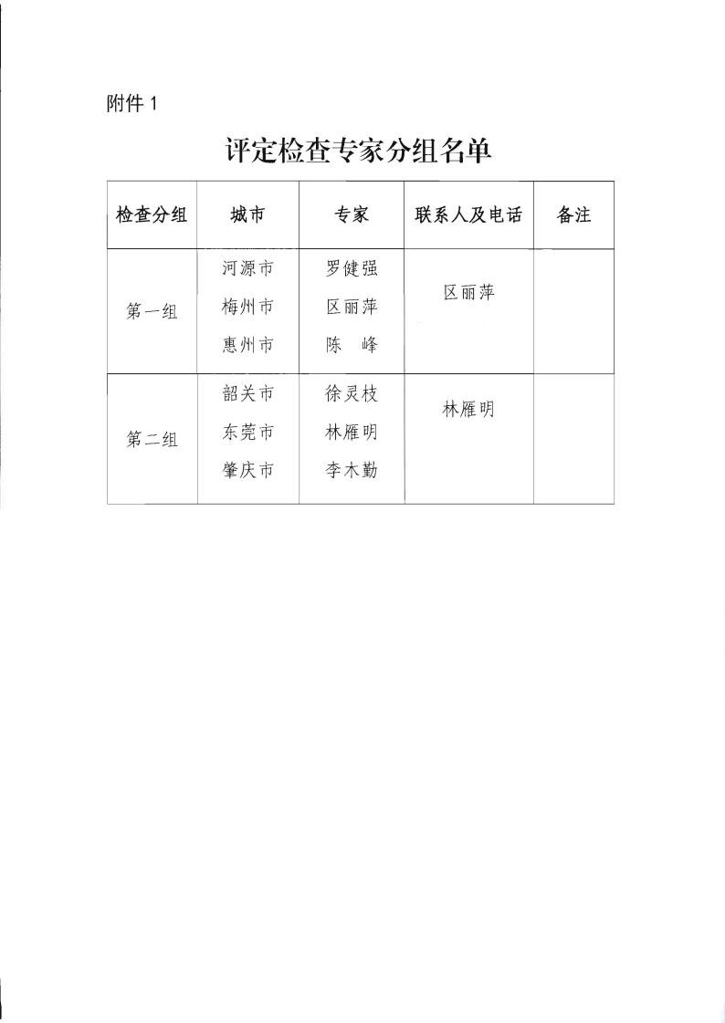 关于协助开展2022年全国甲级、乙级等级旅游民宿评定工作的通知_02.jpg
