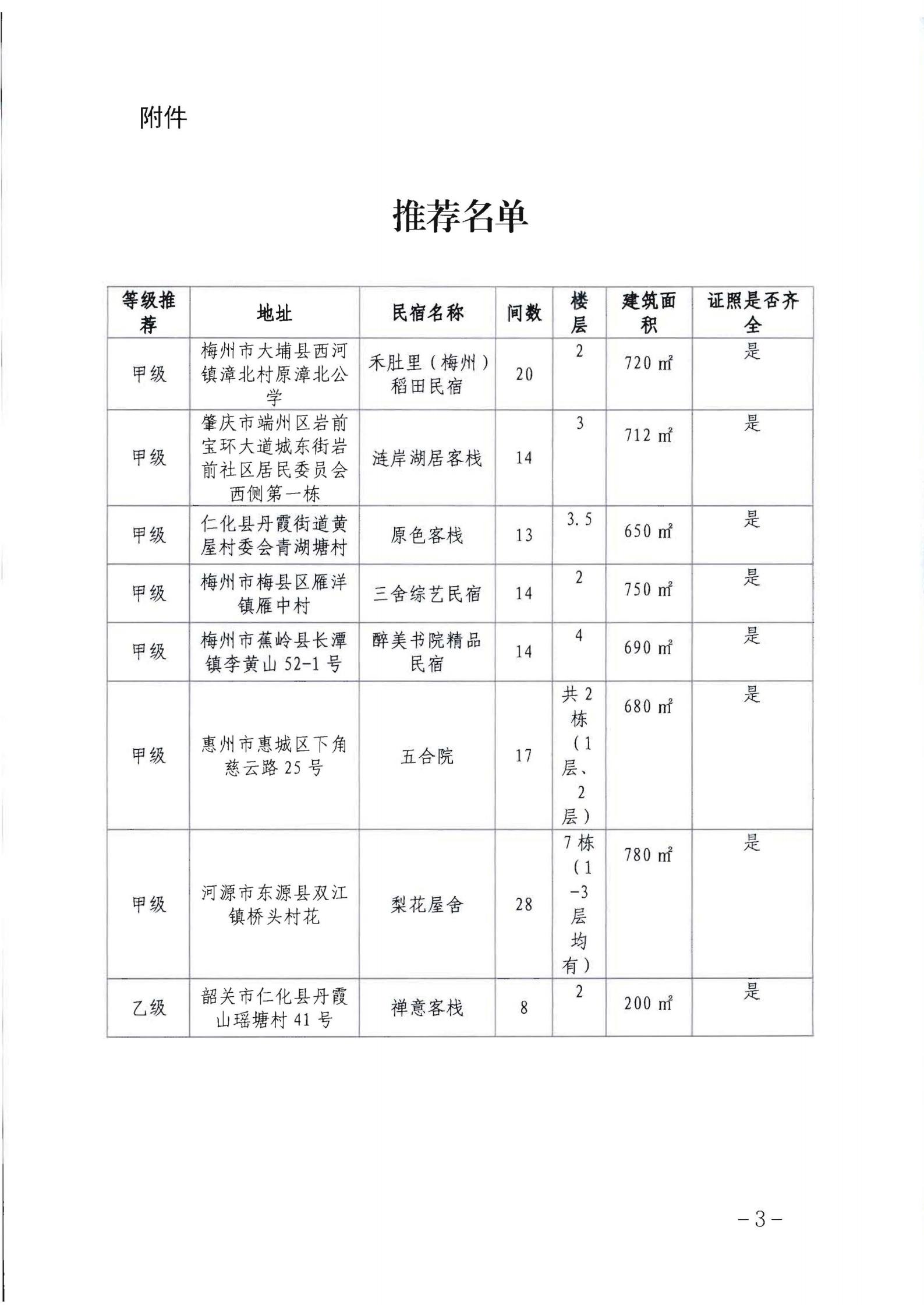 91色情
关于推荐评审2022年全国甲级、乙级旅游民宿的函+粤文旅函【2022】197号_02.jpg