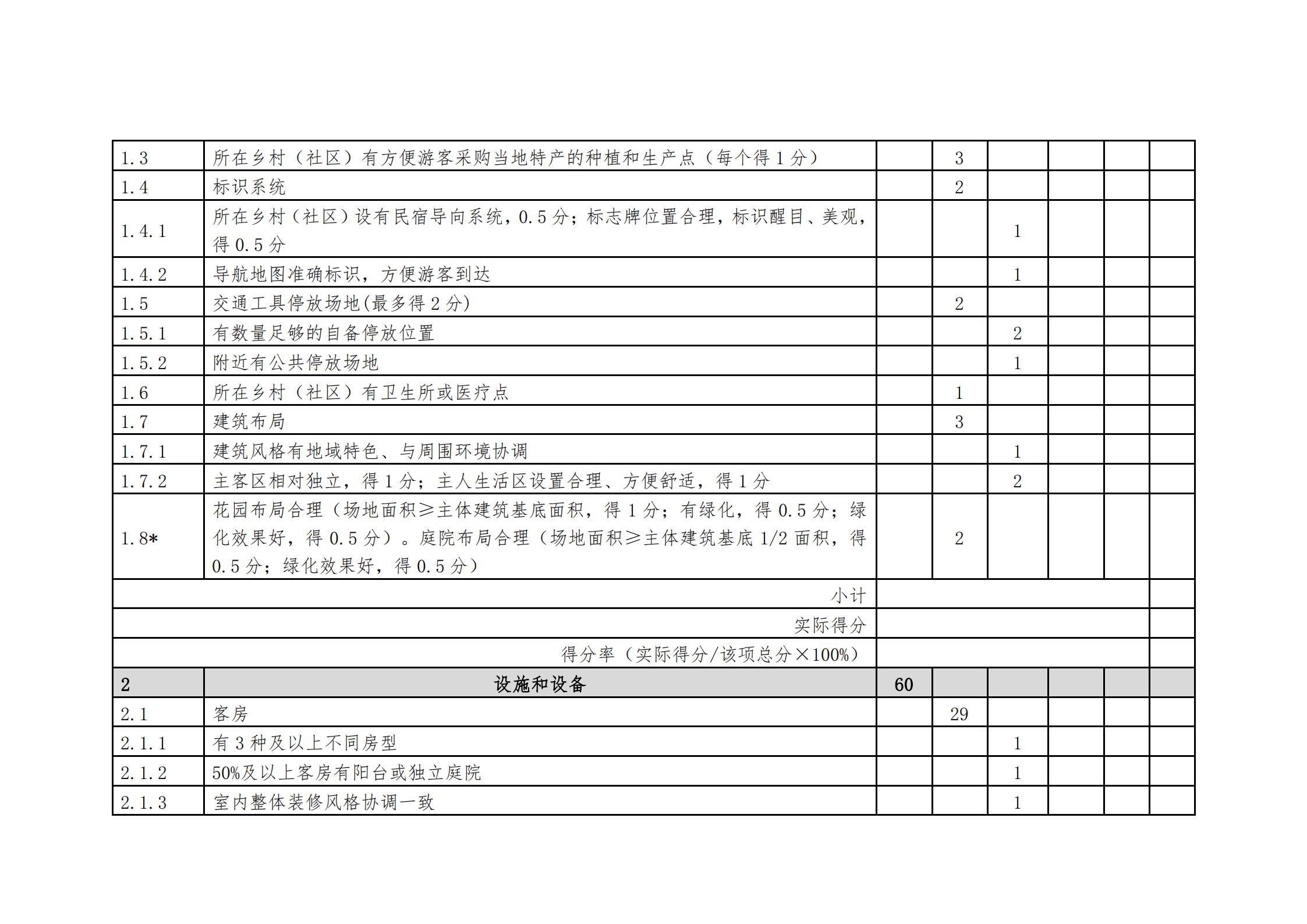 91色情
关于做好2022年全国甲级、乙级旅游民宿申报推荐工作的通知 _14.jpg