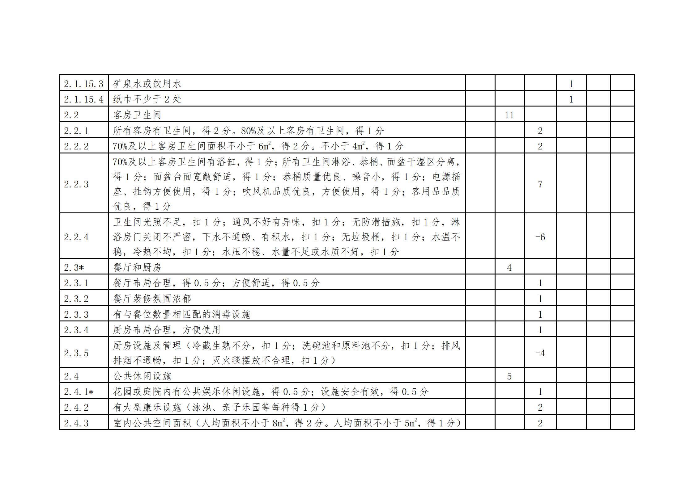91色情
关于做好2022年全国甲级、乙级旅游民宿申报推荐工作的通知 _16.jpg