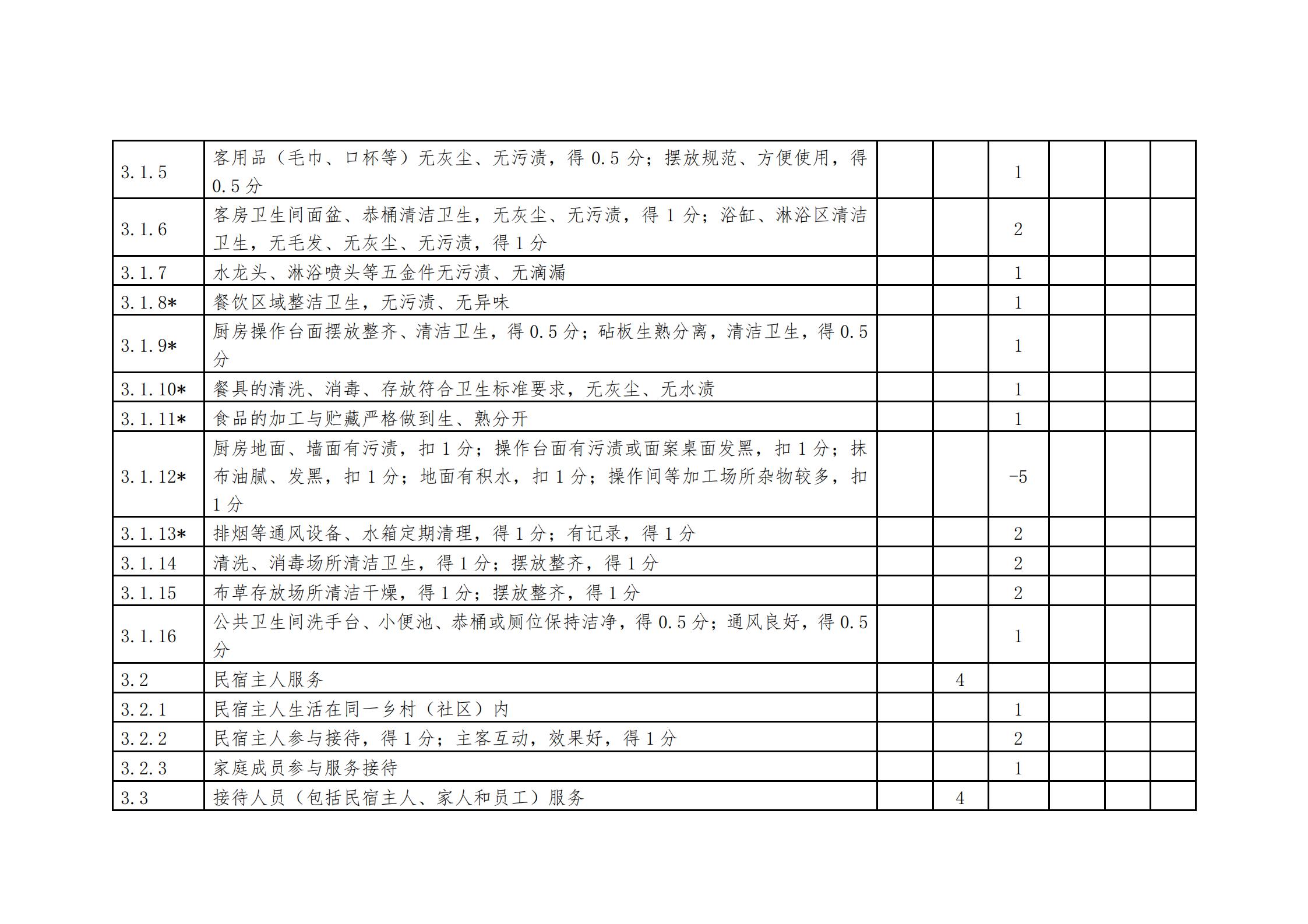 91色情
关于做好2022年全国甲级、乙级旅游民宿申报推荐工作的通知 _18.jpg