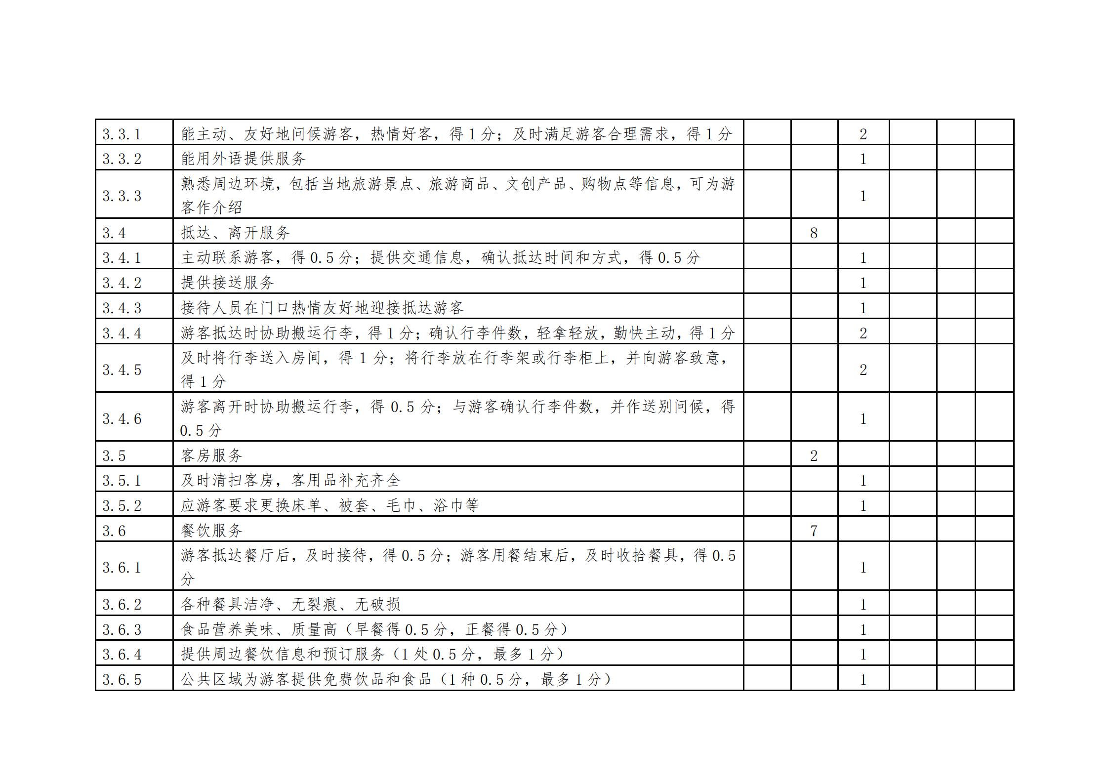 91色情
关于做好2022年全国甲级、乙级旅游民宿申报推荐工作的通知 _19.jpg