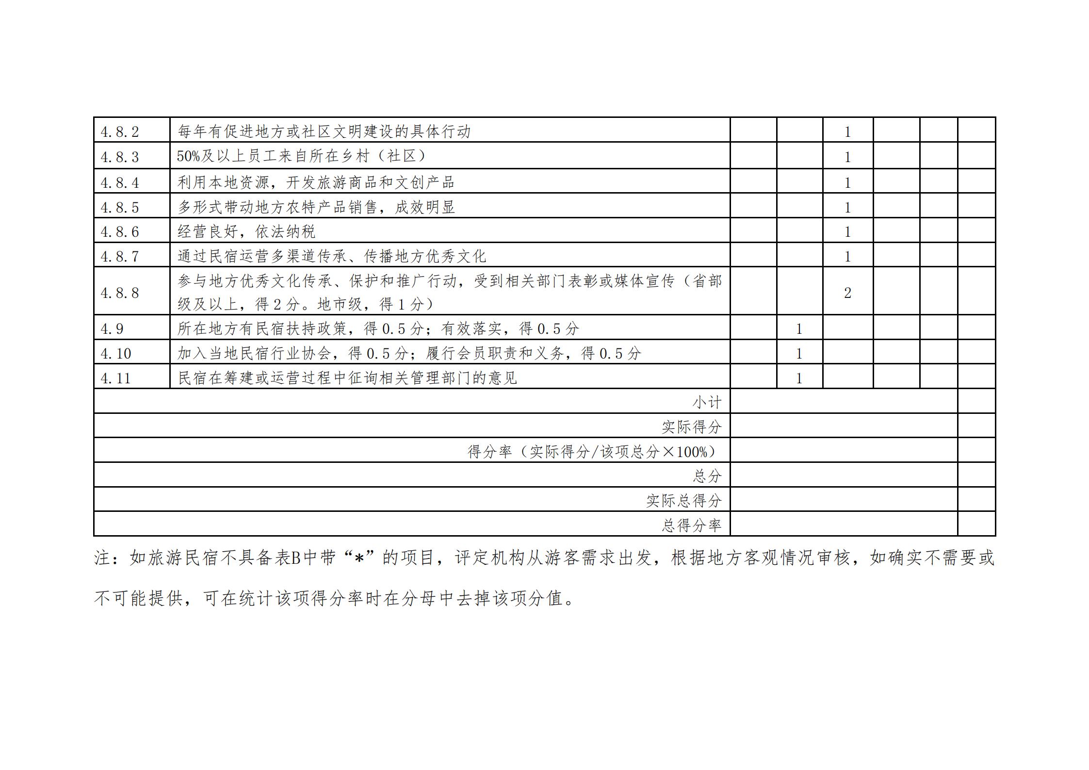 91色情
关于做好2022年全国甲级、乙级旅游民宿申报推荐工作的通知 _23.jpg