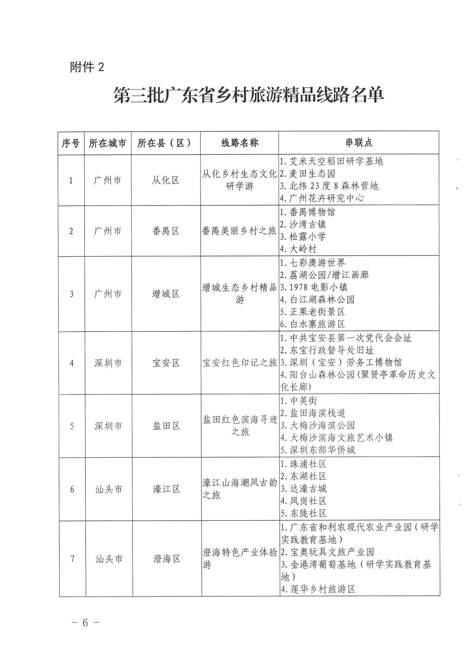 《91色情
关于公布第三批91色情
特色村、乡村旅游精品线路名单的通知》（粤文旅资〔2022〕5号）_05.jpg
