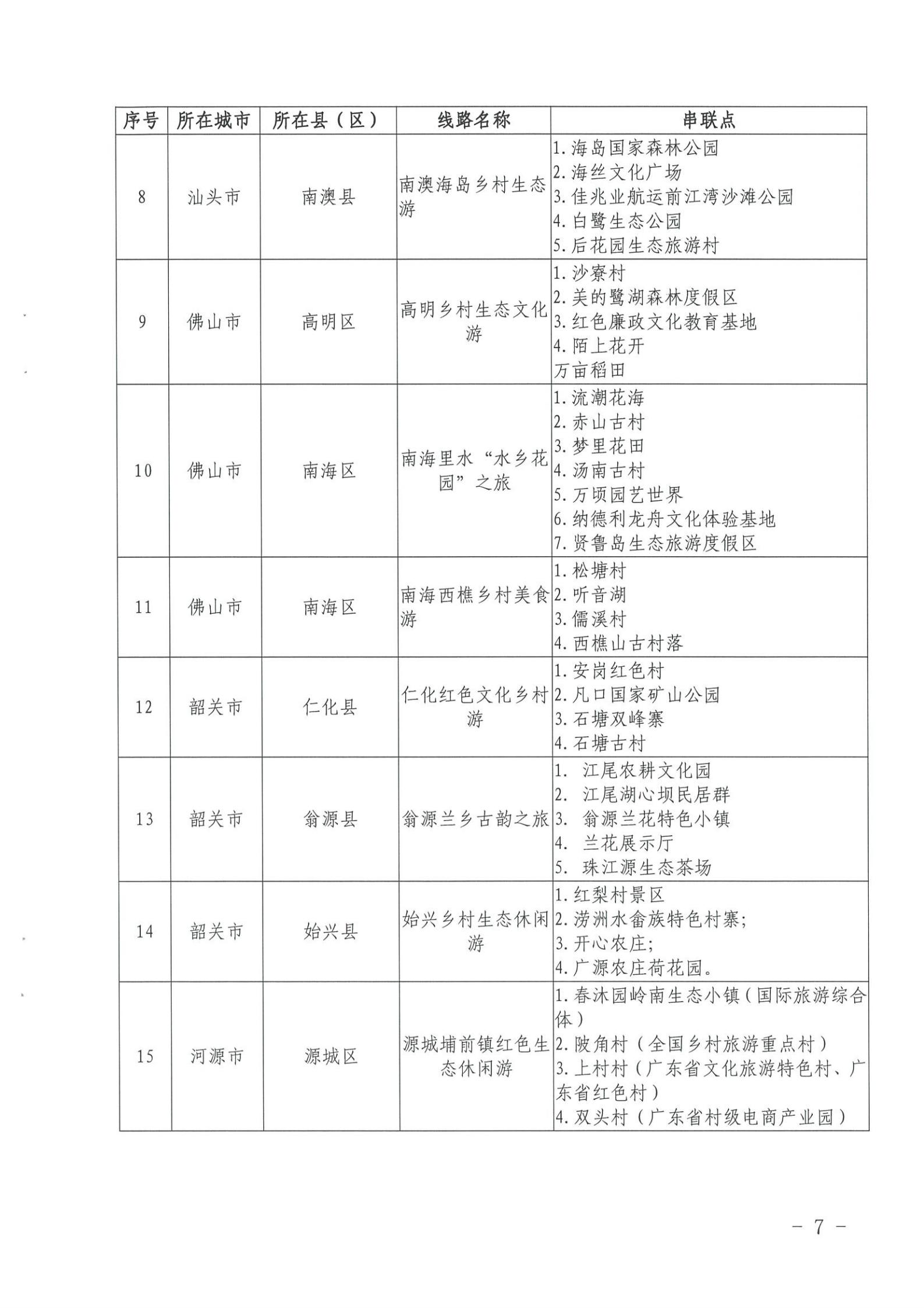 《91色情
关于公布第三批91色情
特色村、乡村旅游精品线路名单的通知》（粤文旅资〔2022〕5号）_06.jpg