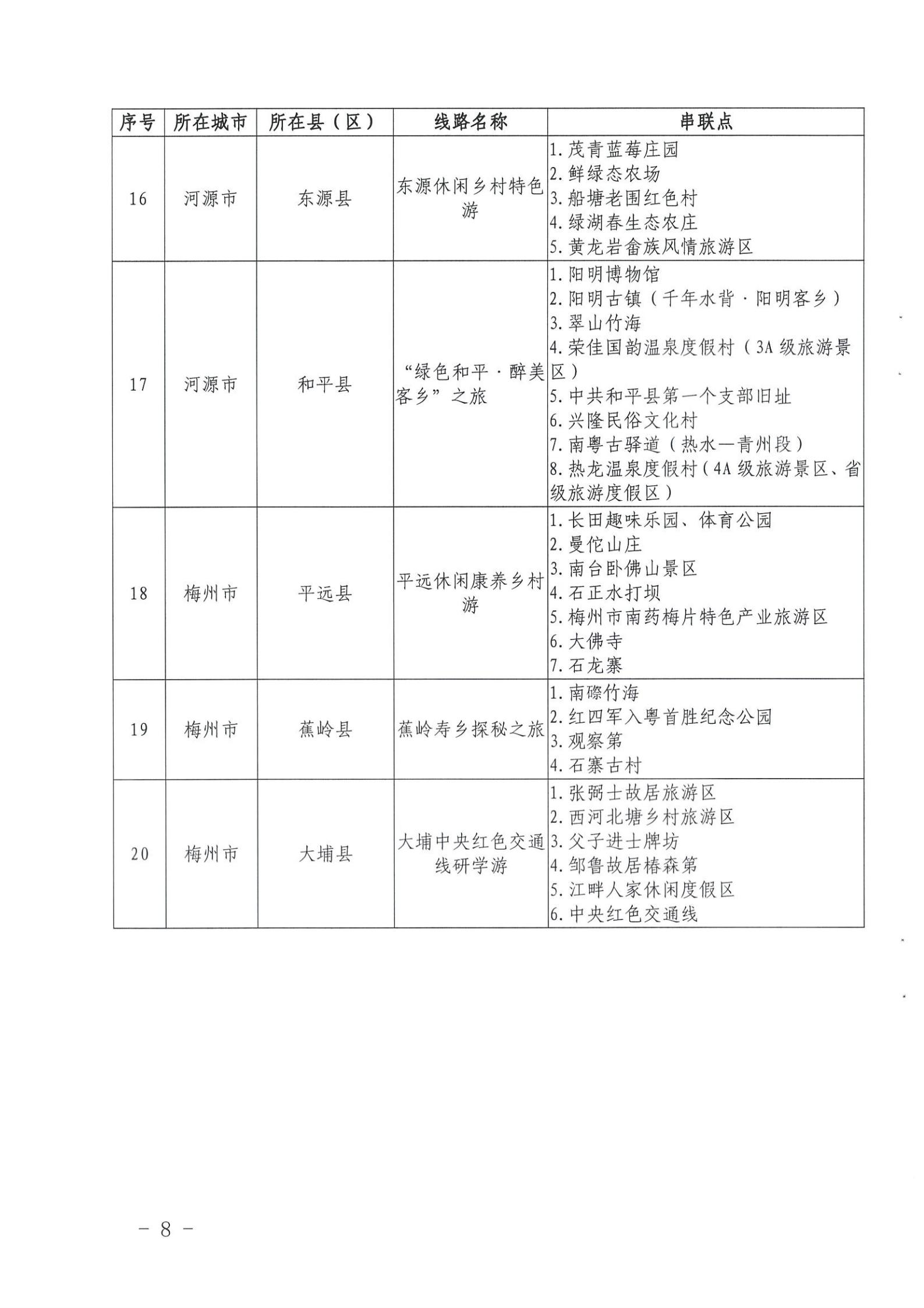 《91色情
关于公布第三批91色情
特色村、乡村旅游精品线路名单的通知》（粤文旅资〔2022〕5号）_07.jpg