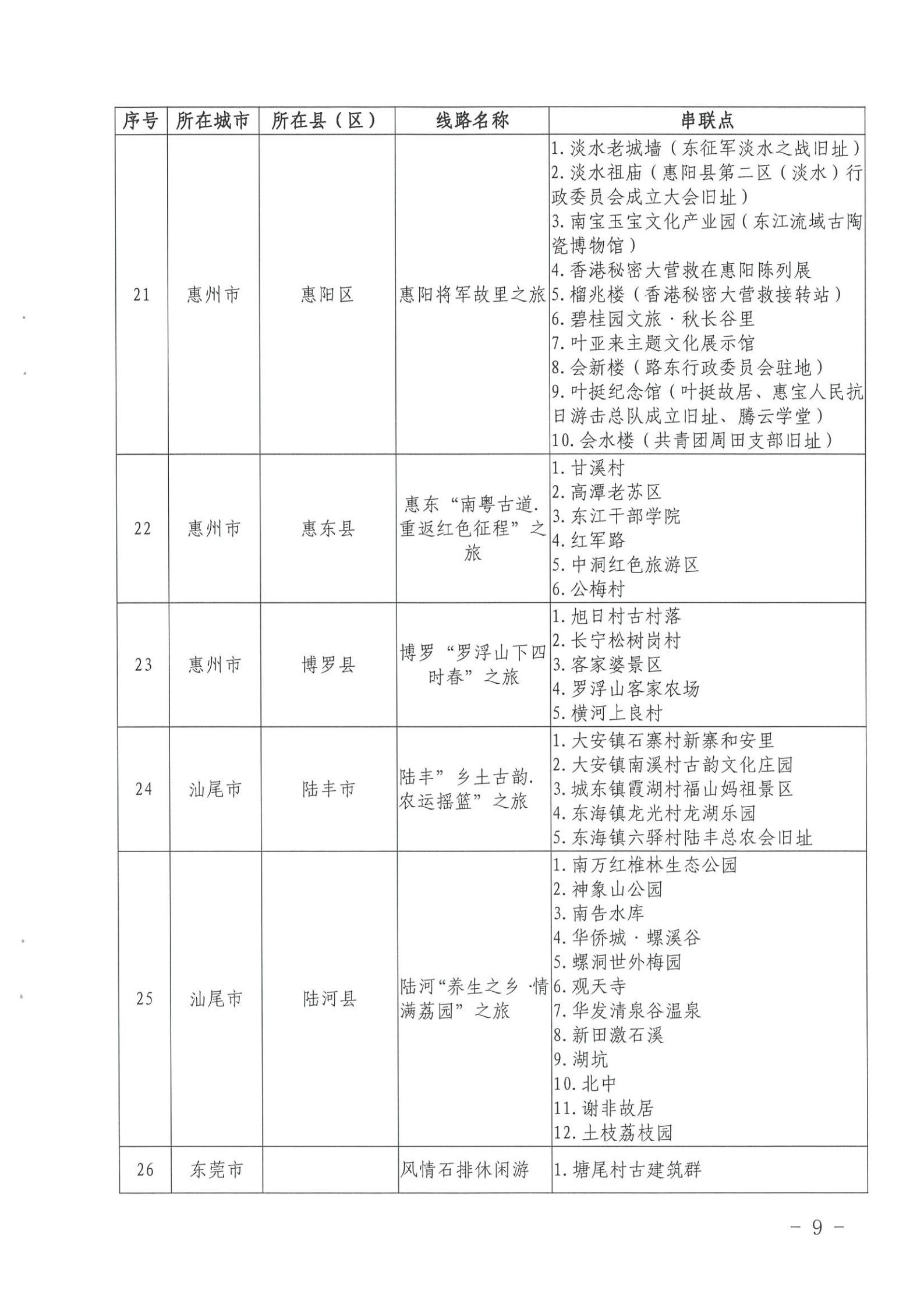 《91色情
关于公布第三批91色情
特色村、乡村旅游精品线路名单的通知》（粤文旅资〔2022〕5号）_08.jpg