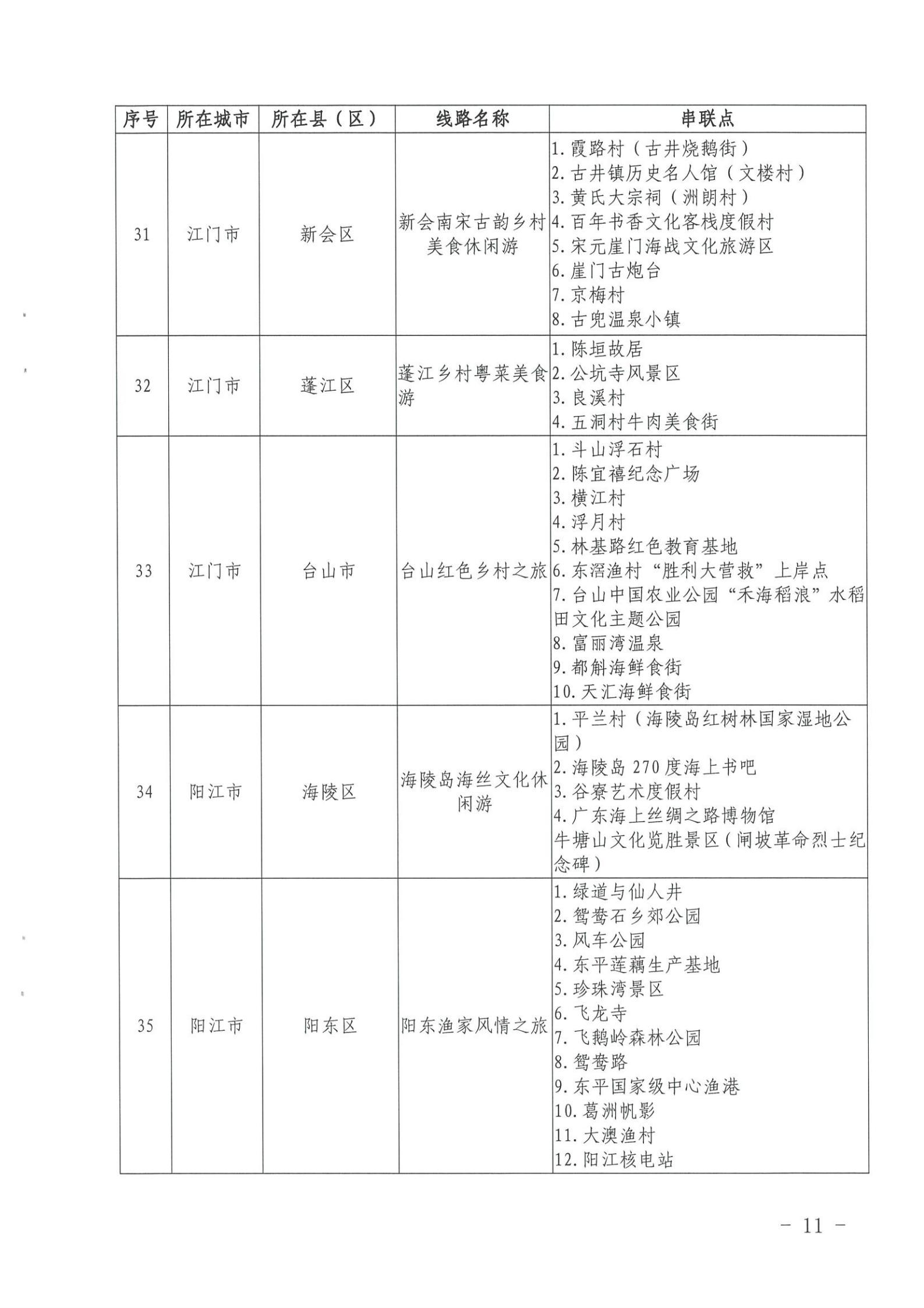 《91色情
关于公布第三批91色情
特色村、乡村旅游精品线路名单的通知》（粤文旅资〔2022〕5号）_10.jpg