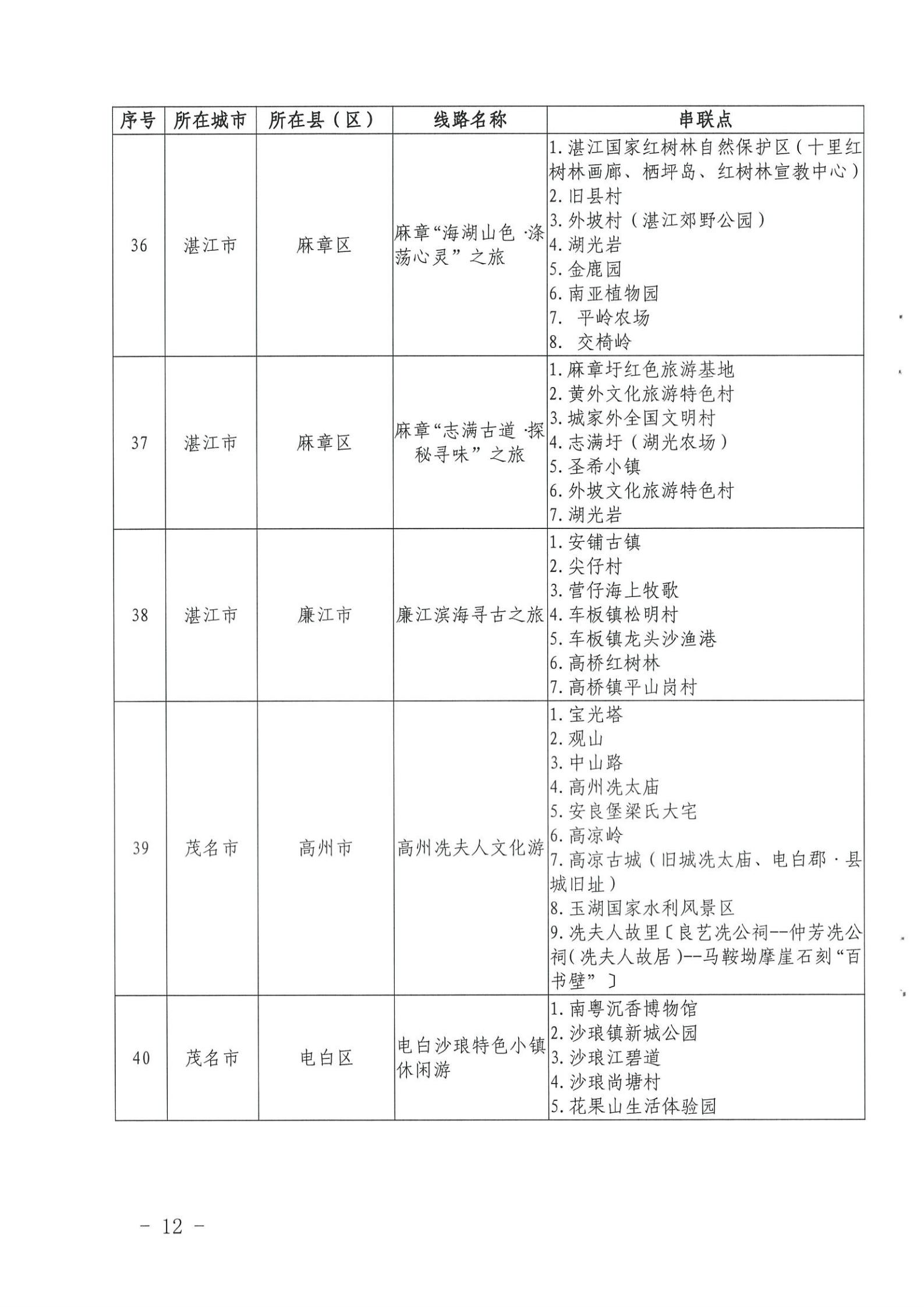 《91色情
关于公布第三批91色情
特色村、乡村旅游精品线路名单的通知》（粤文旅资〔2022〕5号）_11.jpg