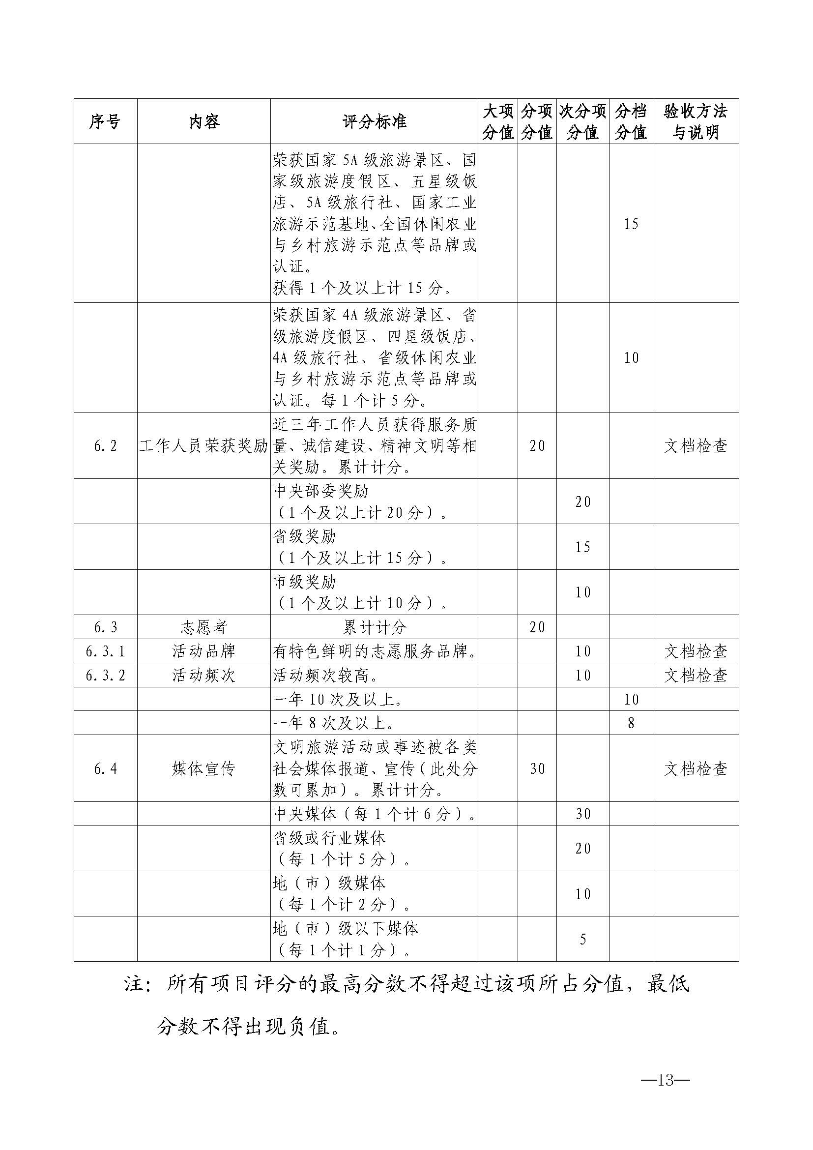 220323154504610080_91色情
关于开展首批省级文明旅游示范单位评定工作的通知_页面_24.jpg