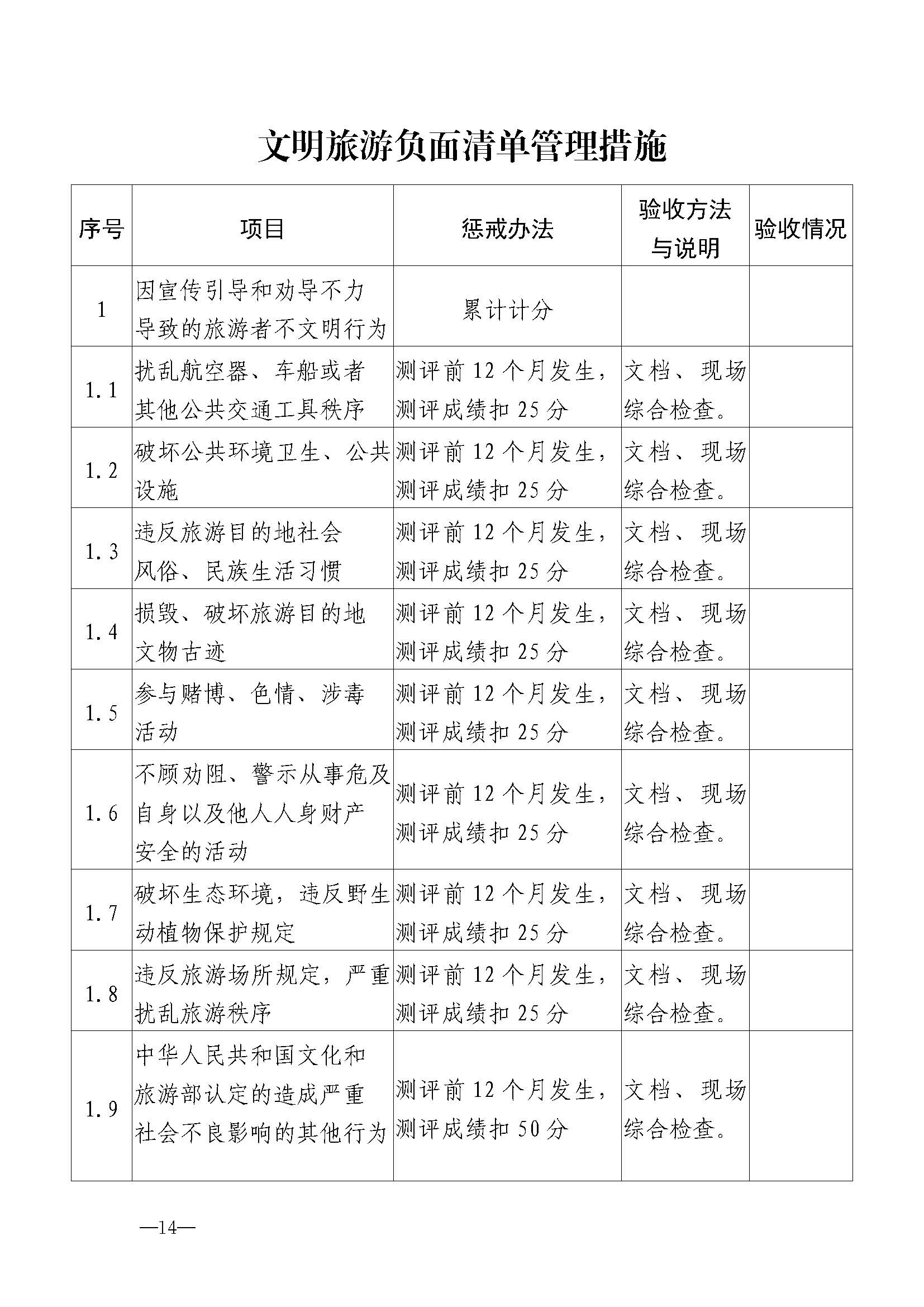 220323154504610080_91色情
关于开展首批省级文明旅游示范单位评定工作的通知_页面_25.jpg