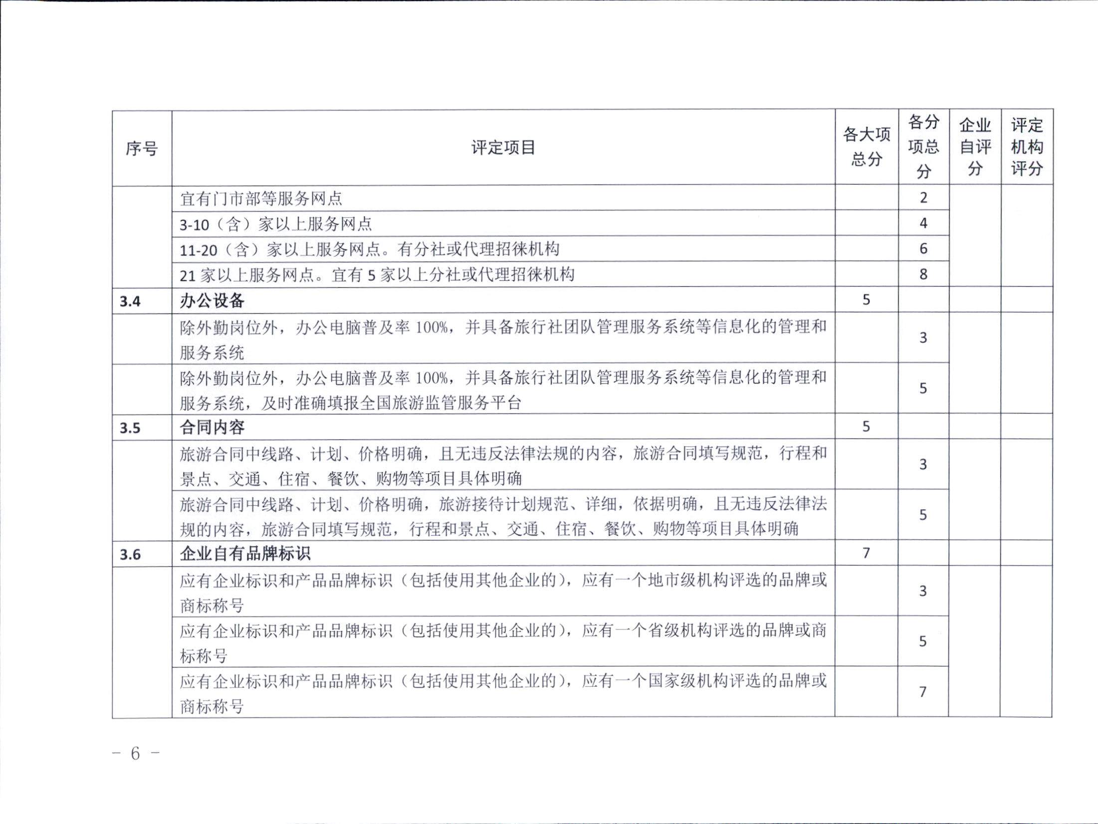 3.91色情
关于印发91色情旅行社等级划分与评定工作细则（2022年版）的通知_页面_08.jpg