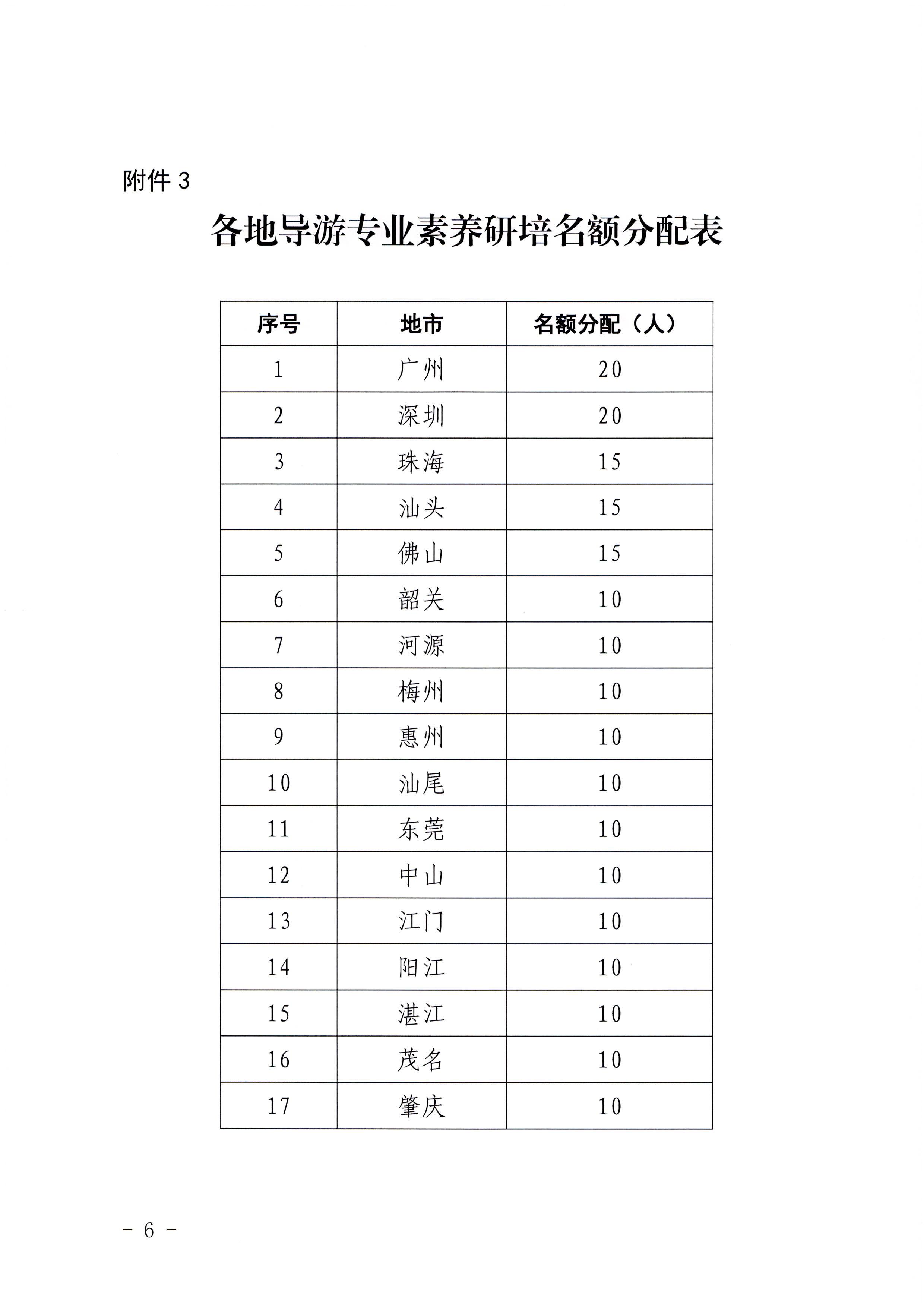 391色情
关于开展2022年全省导游专业素养研培提升活动的通知_页面_6.jpg