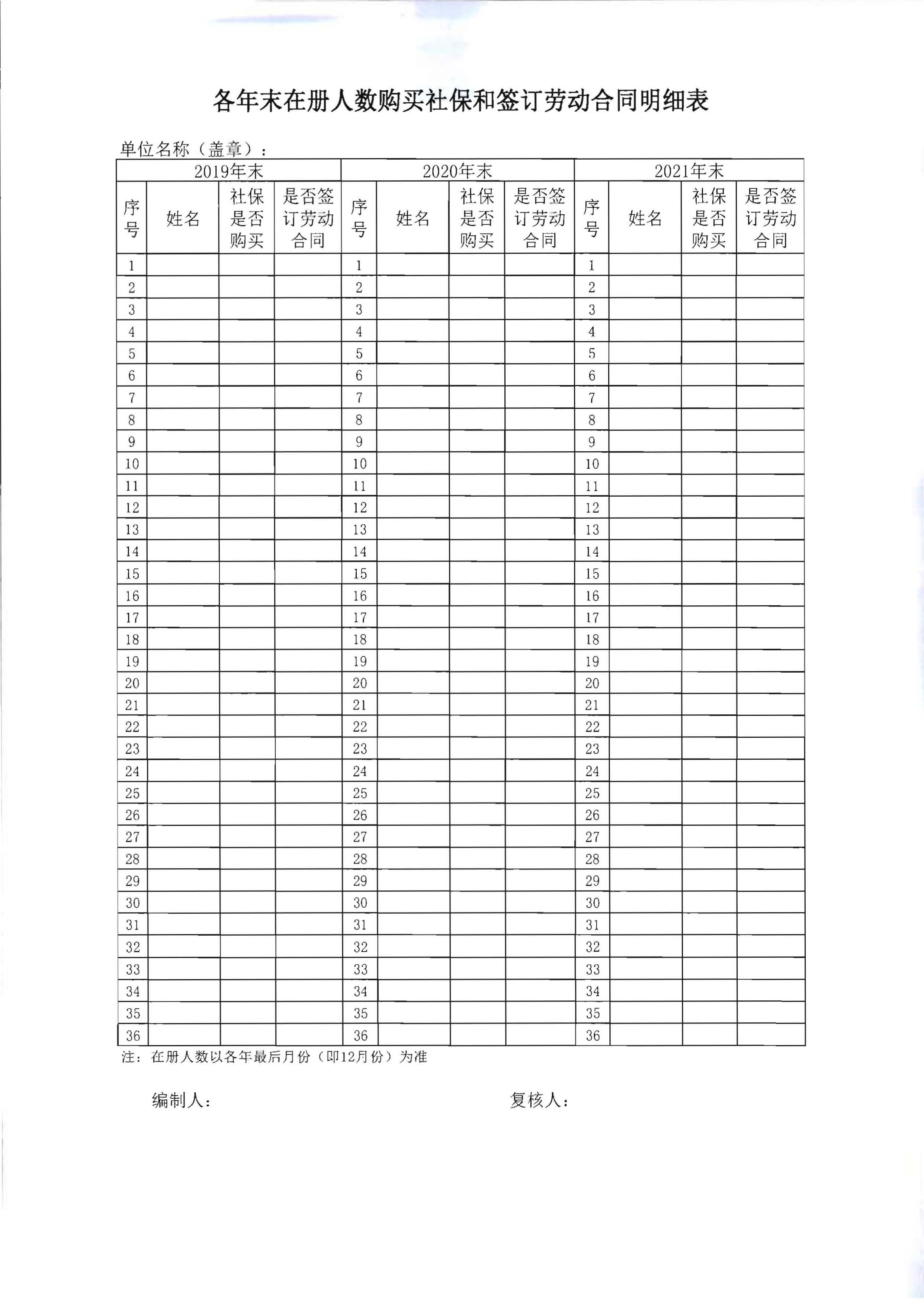 91色情
关于委托第三方机构核查纾困扶持重点旅行社企业相关指标数值的通知_页面_6.jpg