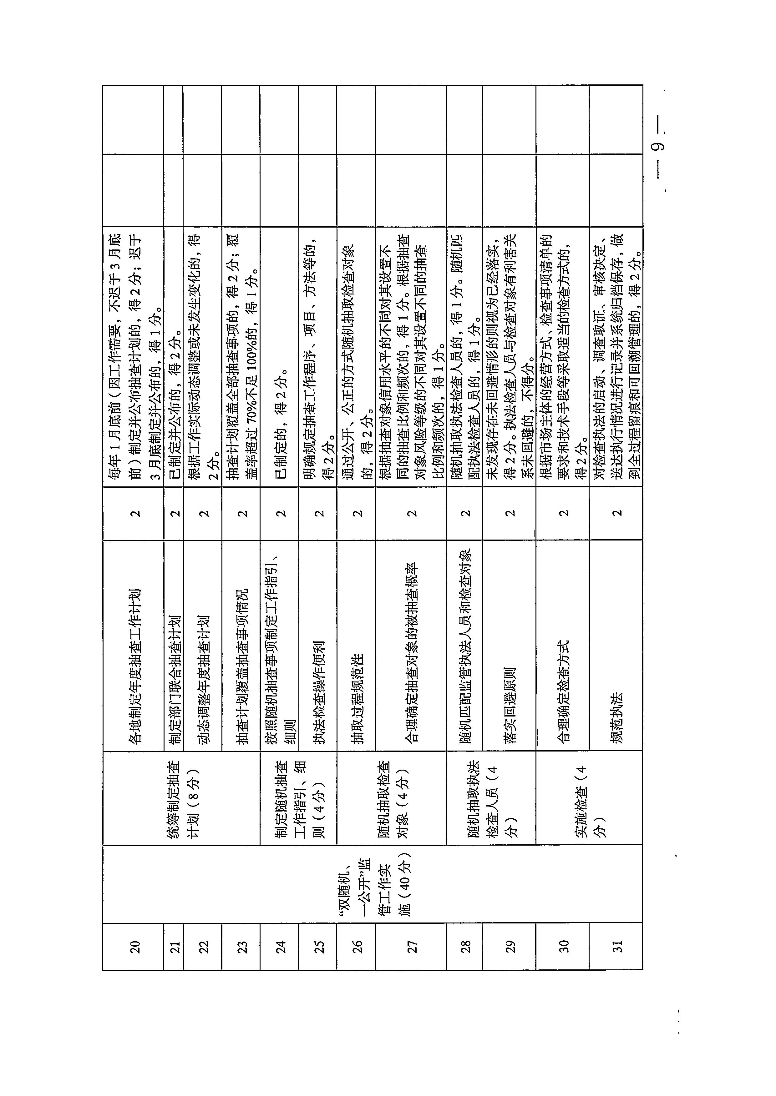 220811094227308200_91色情
关于印发91色情
市场“双随机、一公开”抽查工作计划的通知_页面_17.jpg