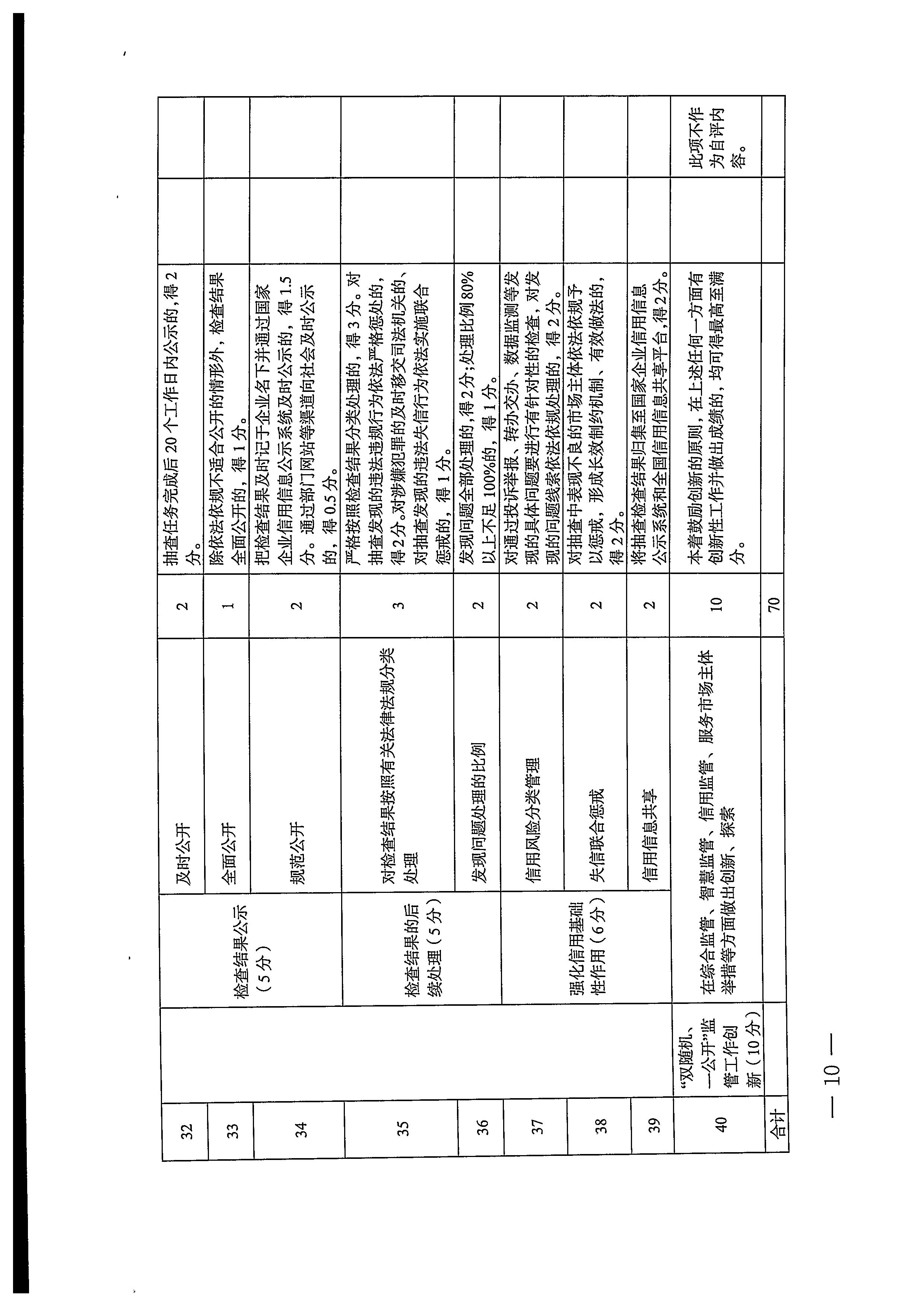 220811094227308200_91色情
关于印发91色情
市场“双随机、一公开”抽查工作计划的通知_页面_18.jpg