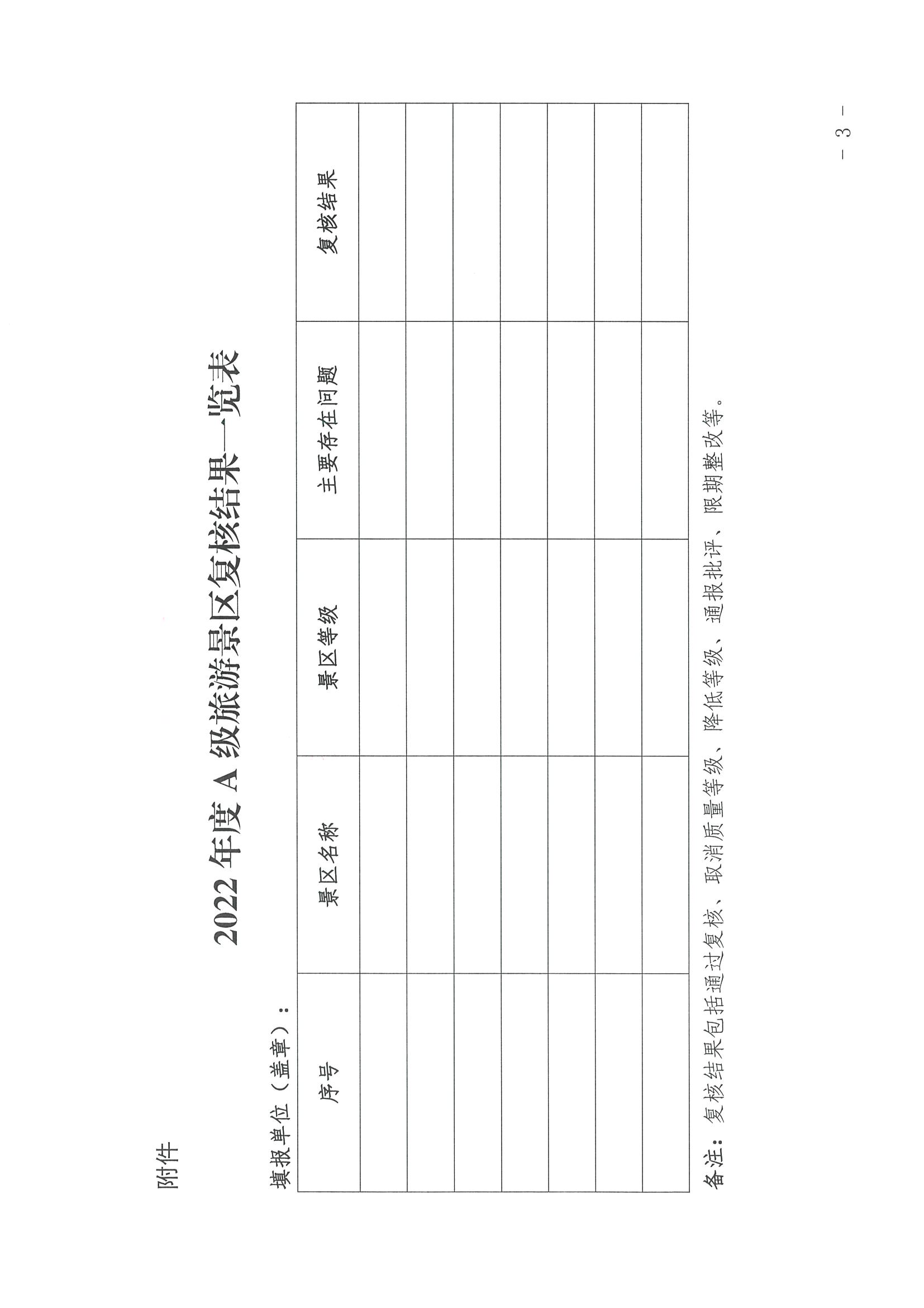 220530112618352300_91色情
转发91色情
部资源开发司关于做好全国A级旅游景区2022年度复核工作的通知_页面_3.jpg