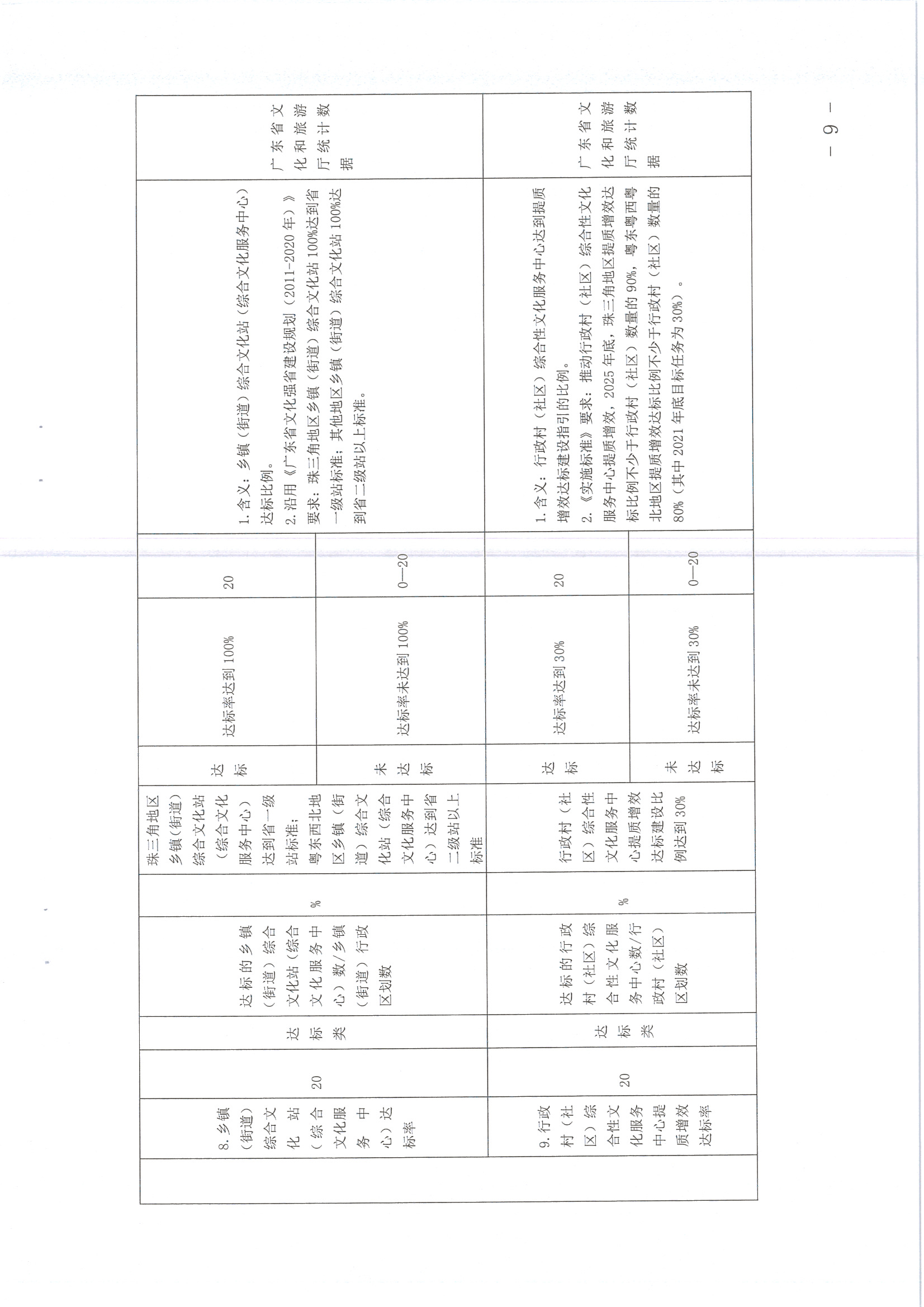 220711174852965140_(请以此为准)省91色情
厅关于印发《91色情地市、县（市、区）公共文化服务评价指标体系（2021年度）》的通知_页面_09.jpg