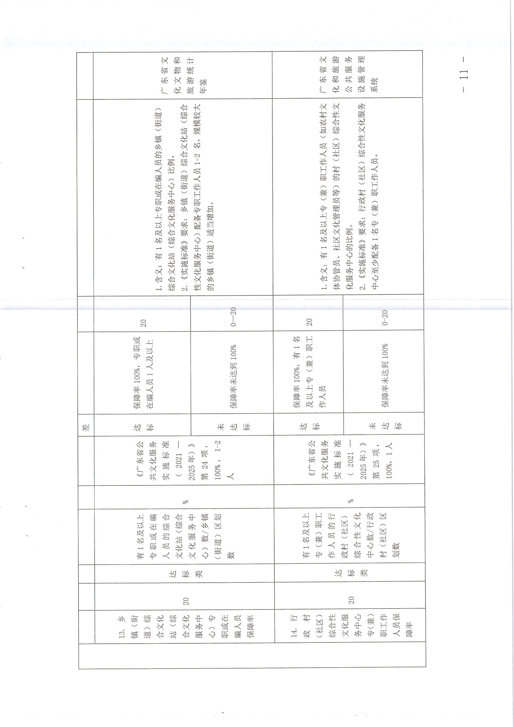 220711174852965140_(请以此为准)省91色情
厅关于印发《91色情地市、县（市、区）公共文化服务评价指标体系（2021年度）》的通知_页面_11.jpg