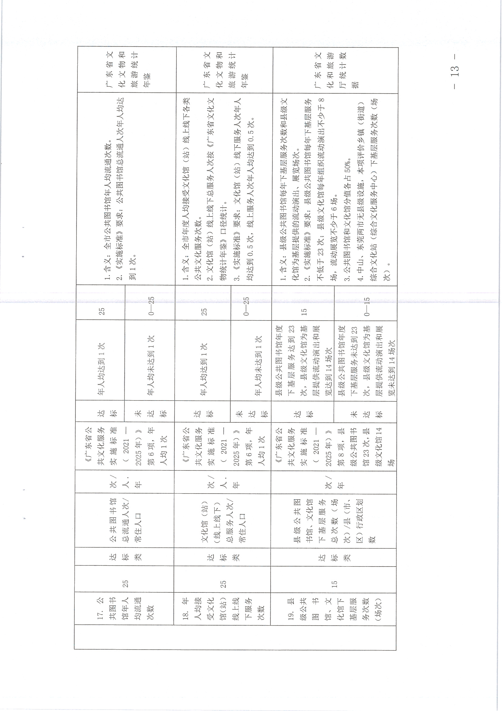 220711174852965140_(请以此为准)省91色情
厅关于印发《91色情地市、县（市、区）公共文化服务评价指标体系（2021年度）》的通知_页面_13.jpg
