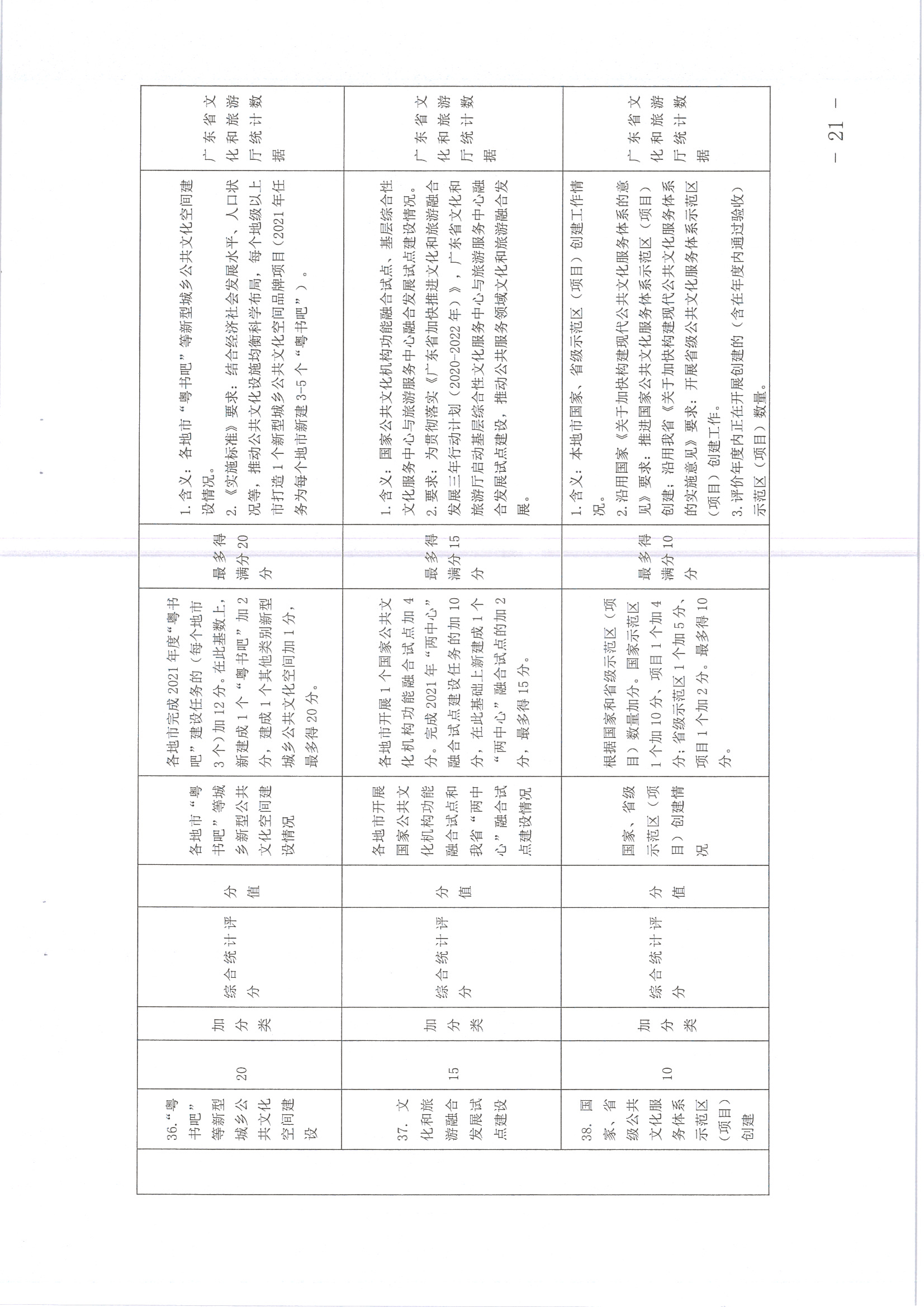 220711174852965140_(请以此为准)省91色情
厅关于印发《91色情地市、县（市、区）公共文化服务评价指标体系（2021年度）》的通知_页面_21.jpg