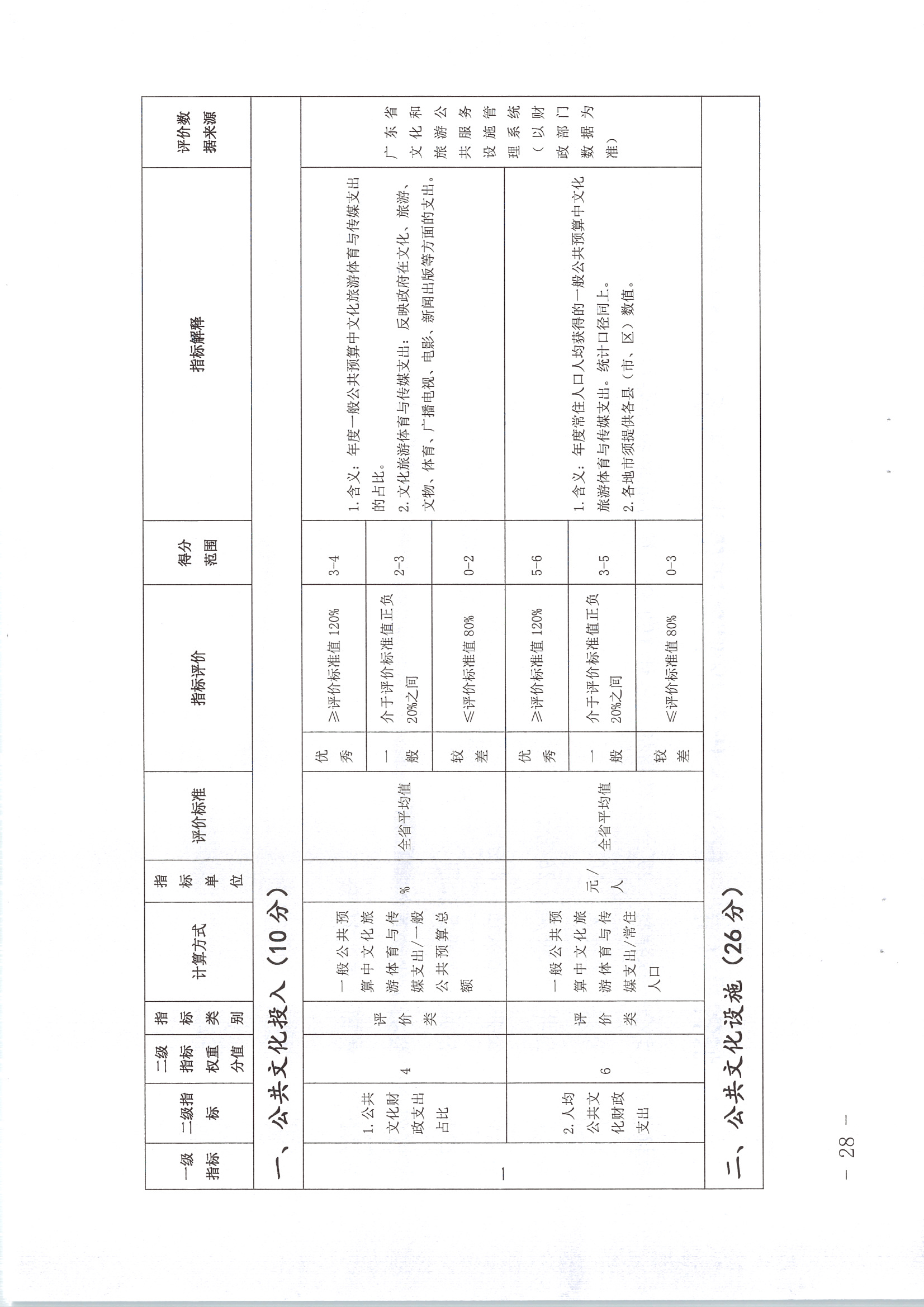 220711174852965140_(请以此为准)省91色情
厅关于印发《91色情地市、县（市、区）公共文化服务评价指标体系（2021年度）》的通知_页面_28.jpg