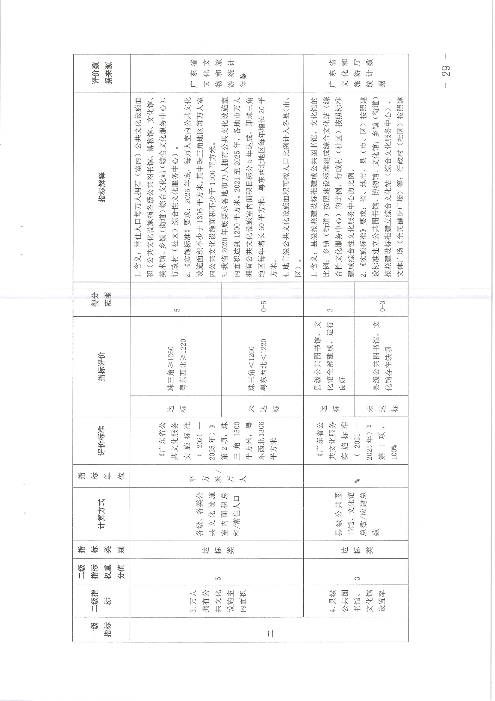 220711174852965140_(请以此为准)省91色情
厅关于印发《91色情地市、县（市、区）公共文化服务评价指标体系（2021年度）》的通知_页面_29.jpg
