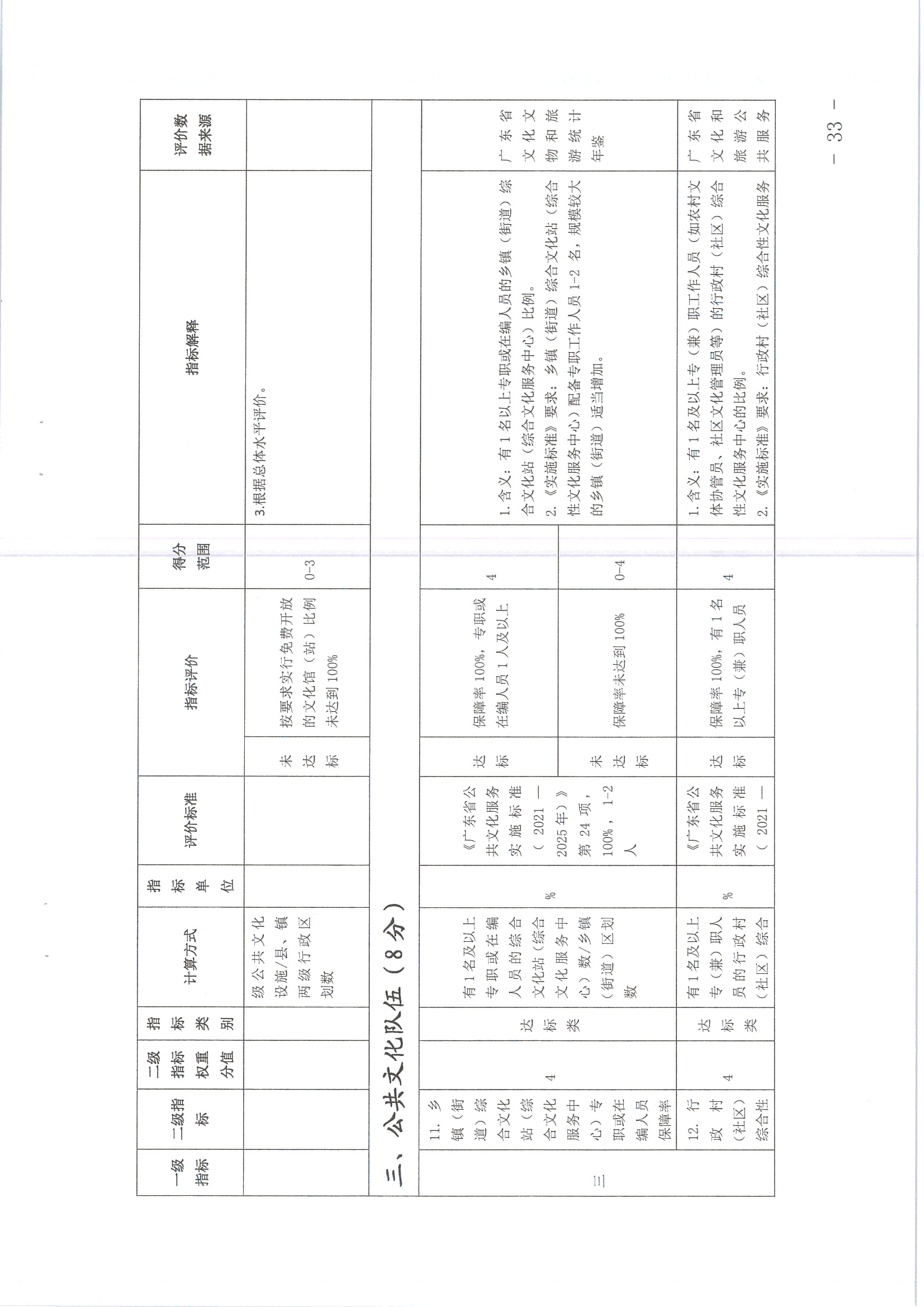 220711174852965140_(请以此为准)省91色情
厅关于印发《91色情地市、县（市、区）公共文化服务评价指标体系（2021年度）》的通知_页面_33.jpg