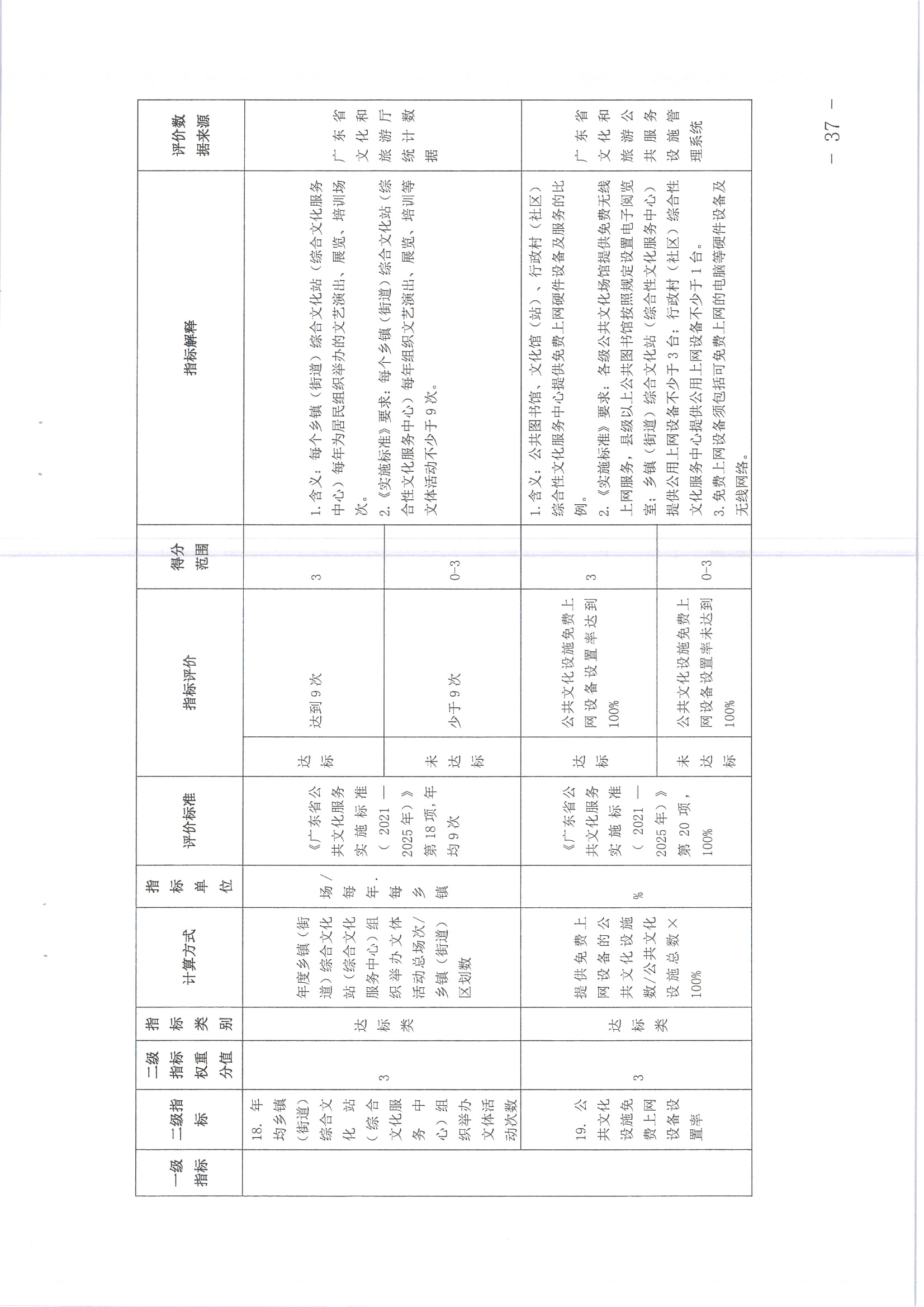 220711174852965140_(请以此为准)省91色情
厅关于印发《91色情地市、县（市、区）公共文化服务评价指标体系（2021年度）》的通知_页面_37.jpg