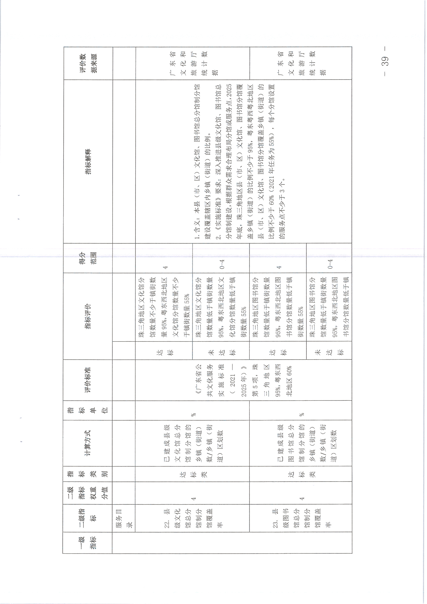 220711174852965140_(请以此为准)省91色情
厅关于印发《91色情地市、县（市、区）公共文化服务评价指标体系（2021年度）》的通知_页面_39.jpg