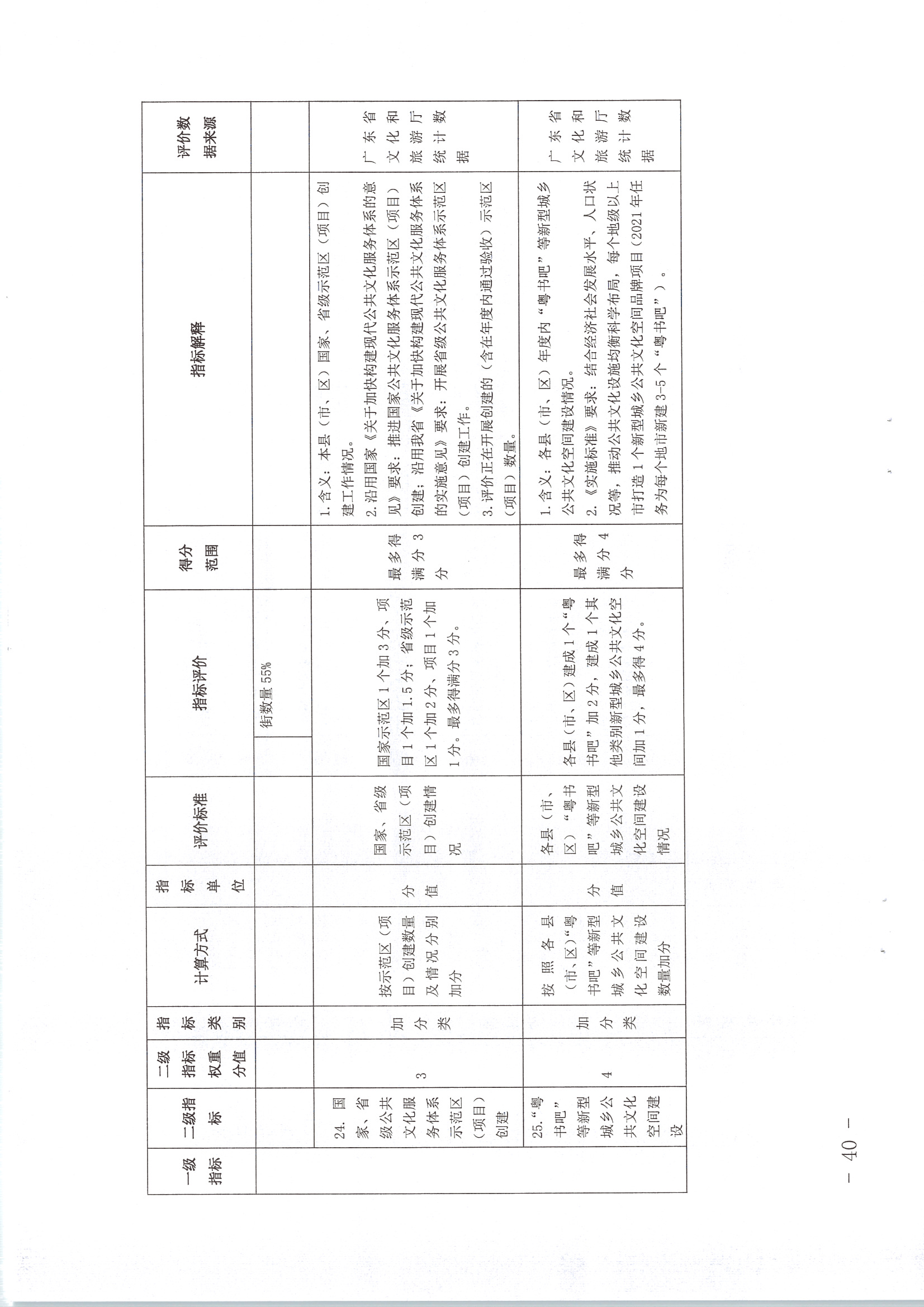 220711174852965140_(请以此为准)省91色情
厅关于印发《91色情地市、县（市、区）公共文化服务评价指标体系（2021年度）》的通知_页面_40.jpg