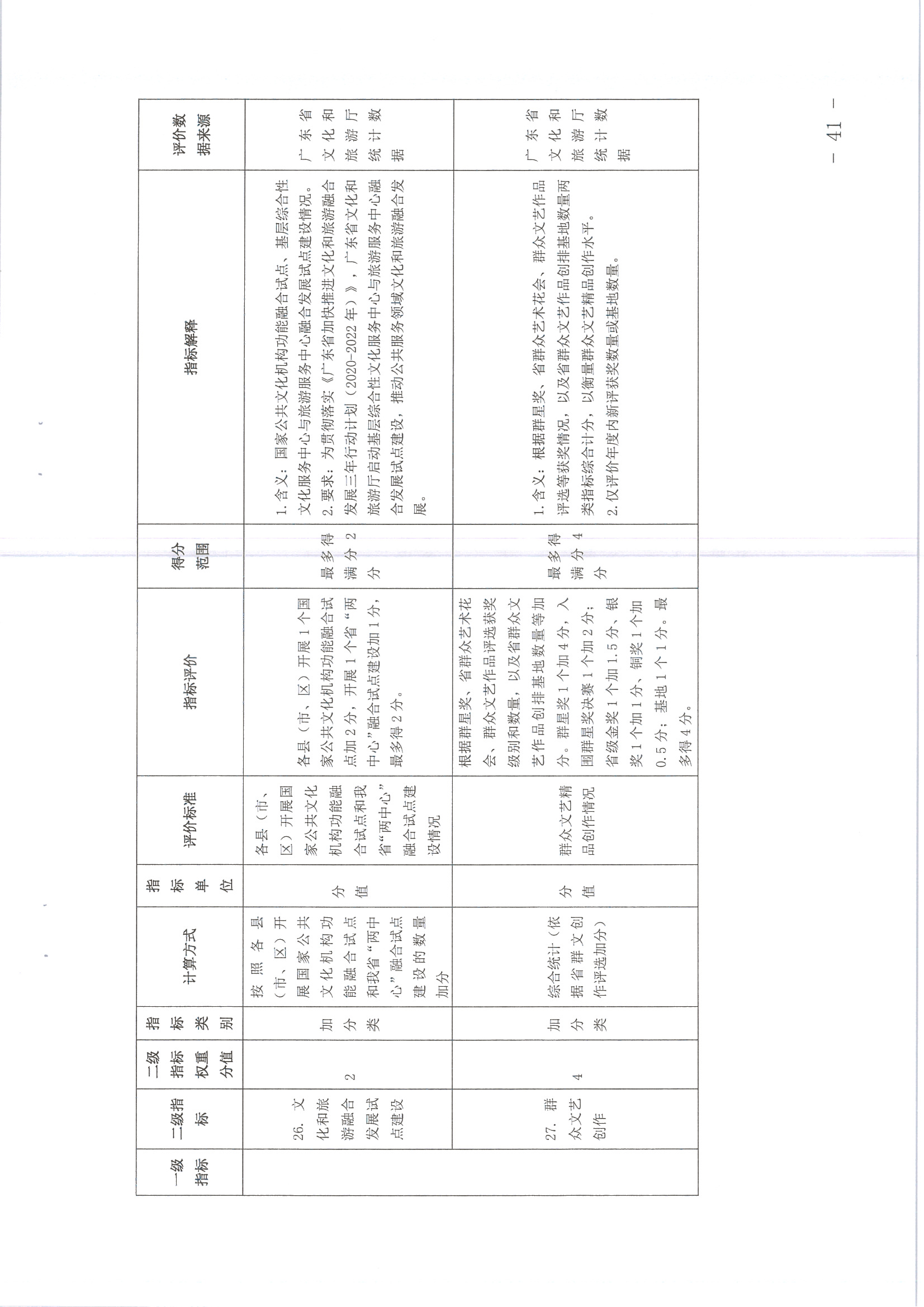 220711174852965140_(请以此为准)省91色情
厅关于印发《91色情地市、县（市、区）公共文化服务评价指标体系（2021年度）》的通知_页面_41.jpg