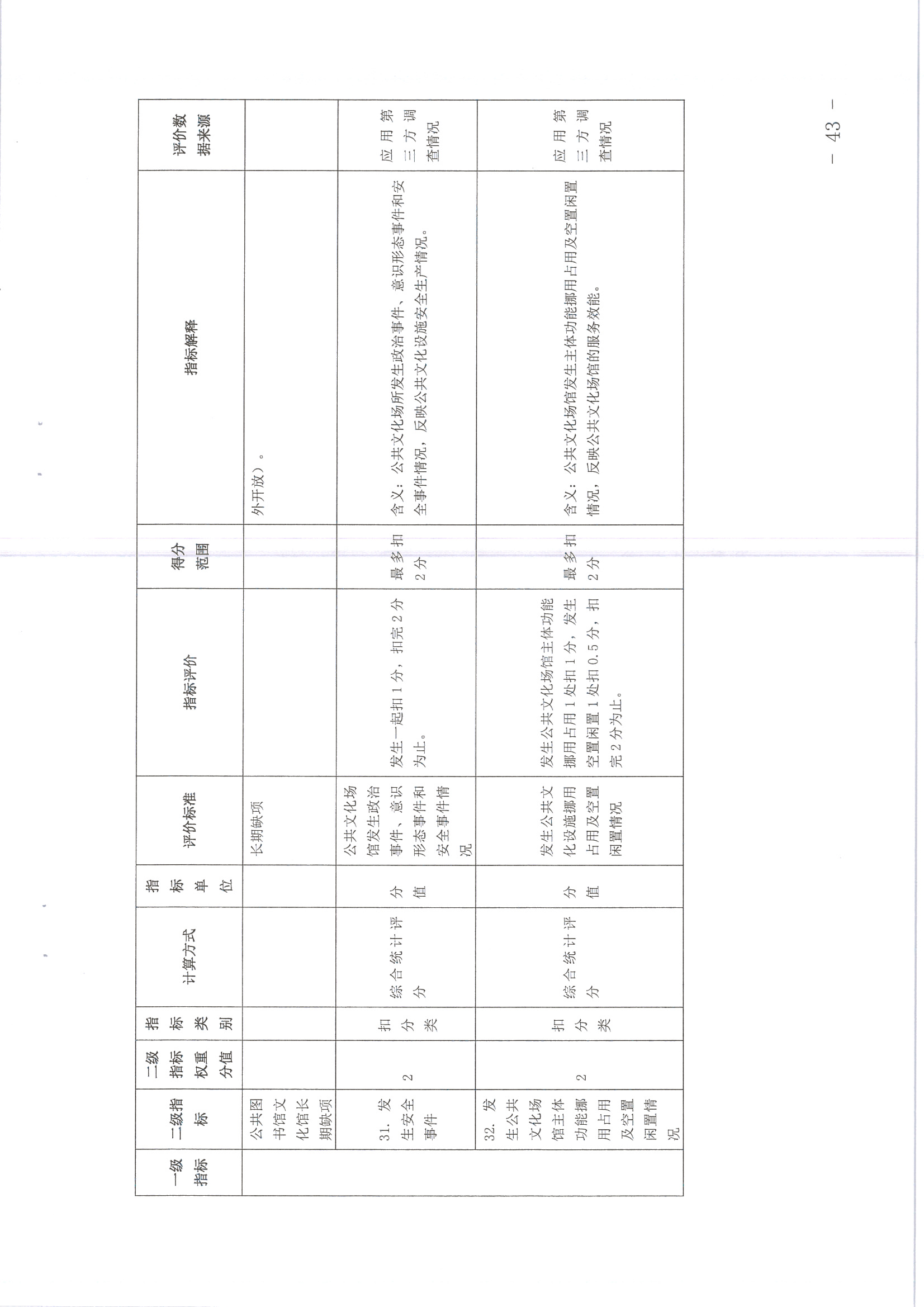 220711174852965140_(请以此为准)省91色情
厅关于印发《91色情地市、县（市、区）公共文化服务评价指标体系（2021年度）》的通知_页面_43.jpg