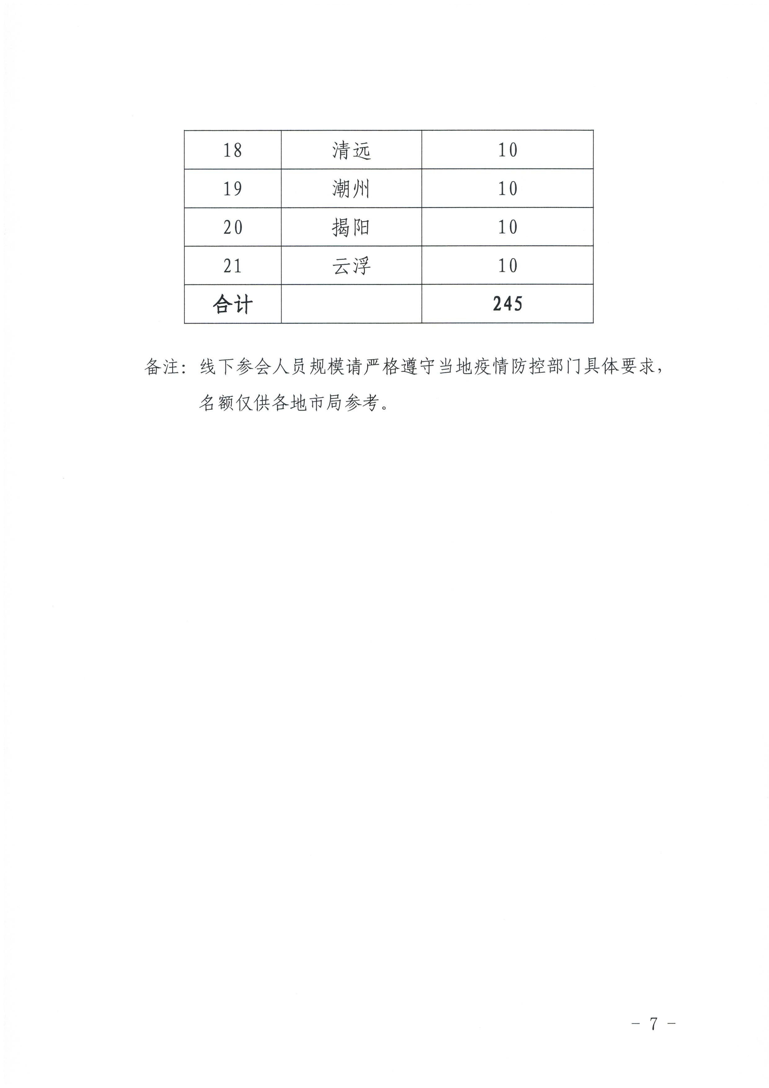 221122094702871620_91色情
关于开展2022年全省导游专业素养研培提升活动的通知_页面_7.jpg