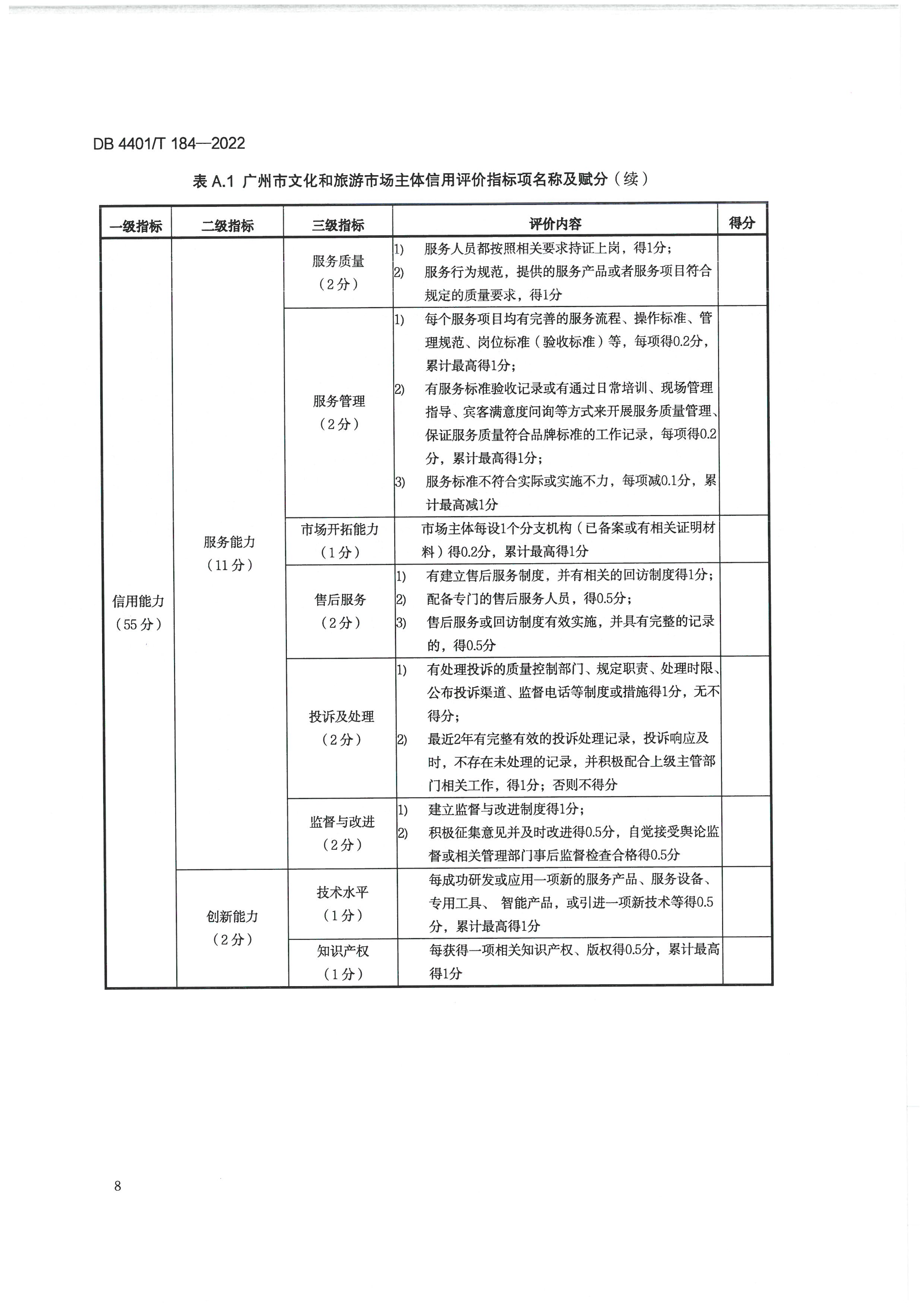 广州市文化广电旅游局关于印发实施《91色情
市场主体信用评价规范》的通知_页面_18.jpg