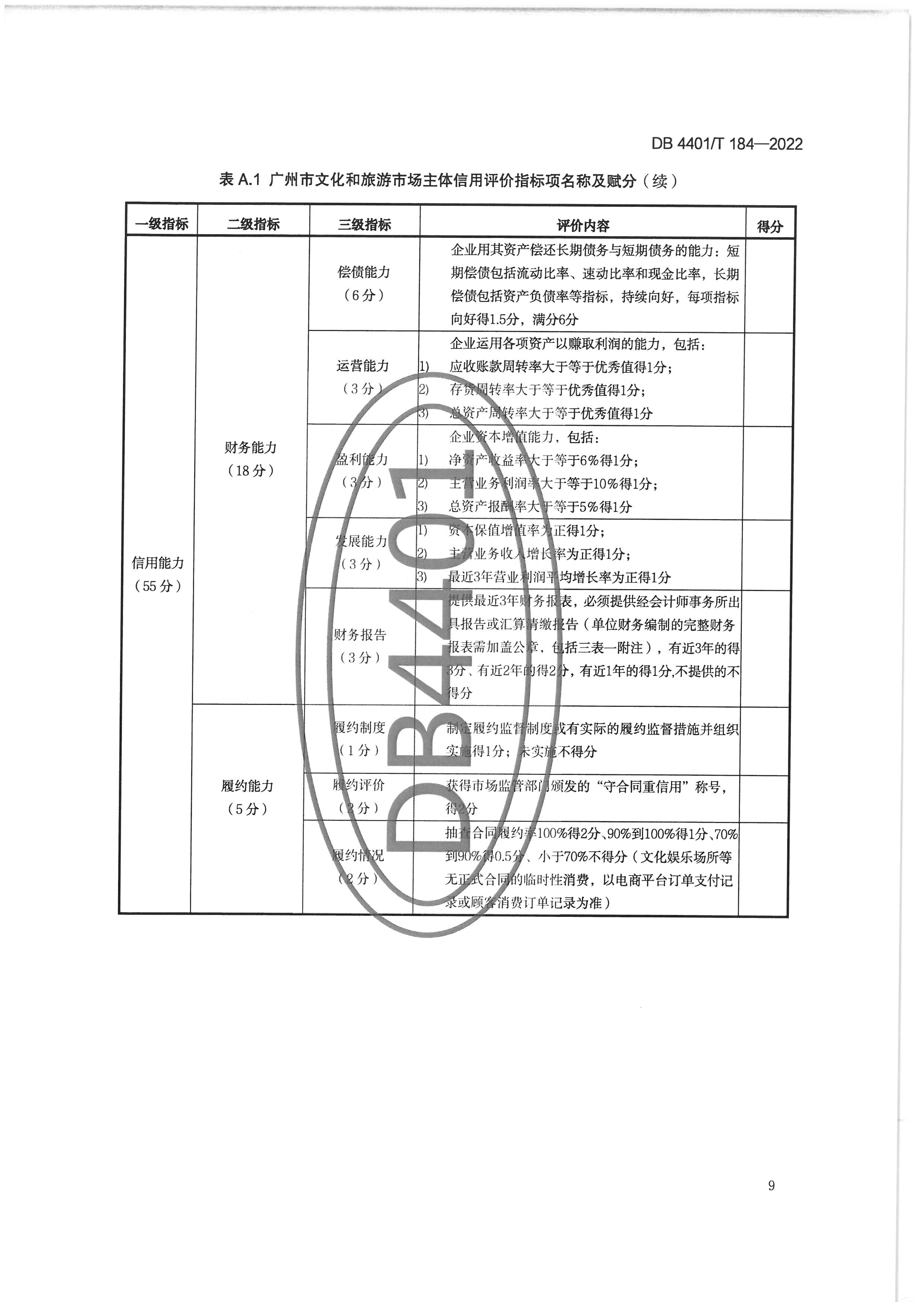 广州市文化广电旅游局关于印发实施《91色情
市场主体信用评价规范》的通知_页面_19.jpg