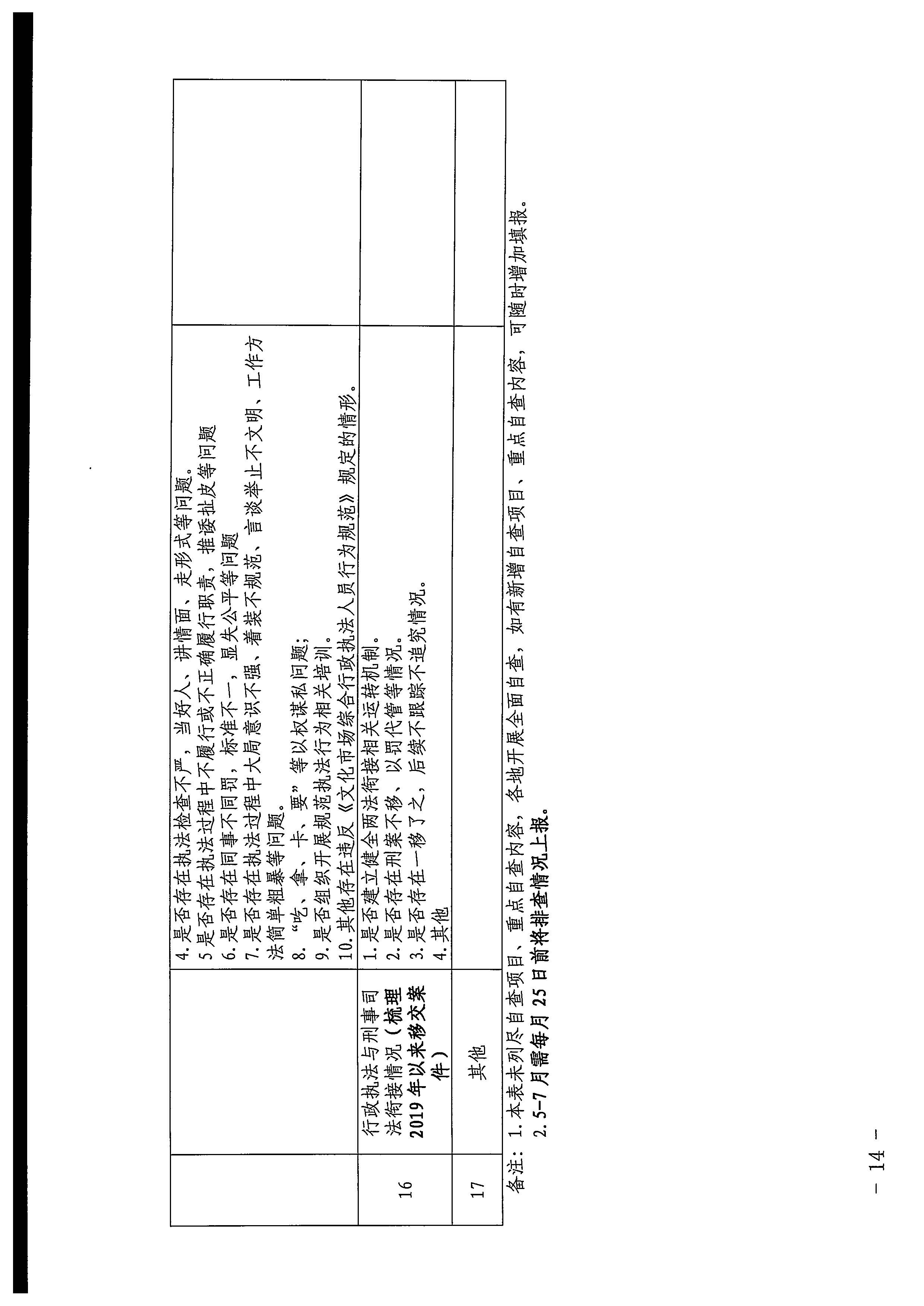 220426102925374520_91色情
印发《2022年全省91色情
领域行政审批和行政执法突出问题整治工作实施方案》的通知_页面_14.jpg