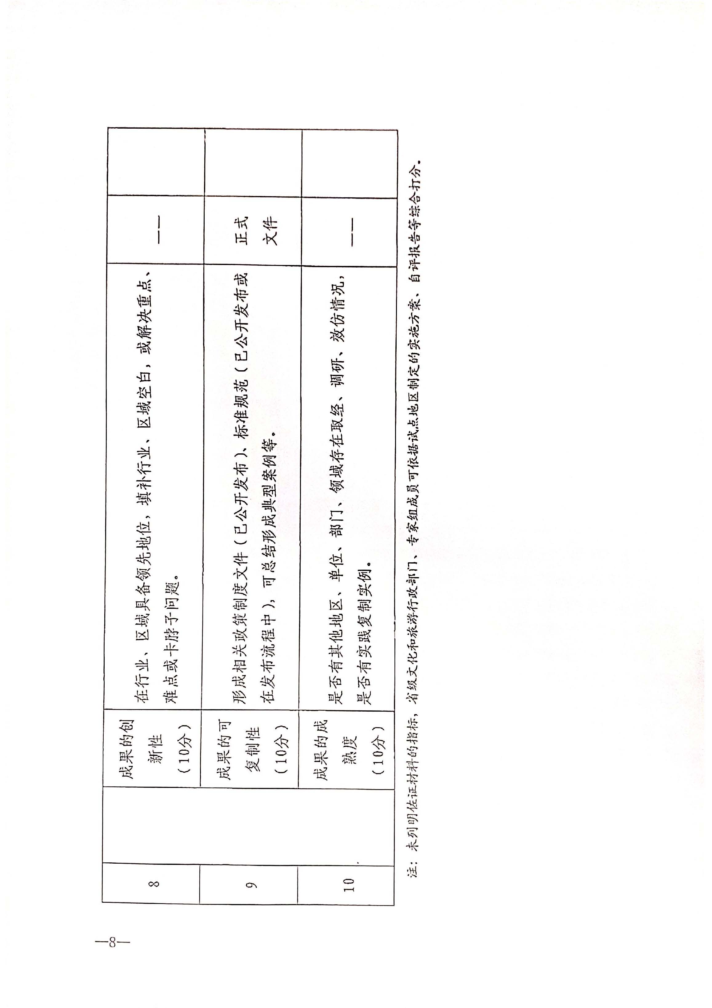 221125145842126100_91色情
关于开展全国91色情
市场信用经济发展试点初审验收工作的通知_页面_10.jpg