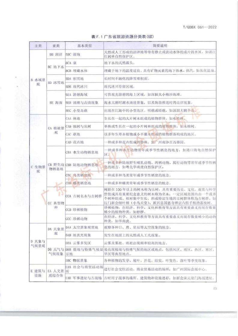 南粤古驿道调查规范_18.jpg