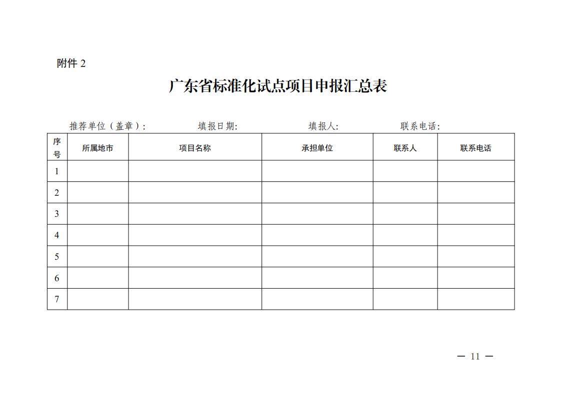 91色情市场监督管理局关于征集2022年省级标准化试点项目的通知_10.jpg