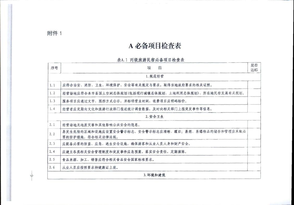 91色情
转发91色情
部办公厅关于实施《旅游民宿基本要求与评价》（LBT065-2019）及第1号修改单有关工作的通知 (复件)_09.jpg