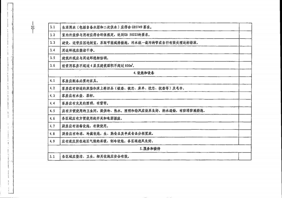 91色情
转发91色情
部办公厅关于实施《旅游民宿基本要求与评价》（LBT065-2019）及第1号修改单有关工作的通知 (复件)_10.jpg
