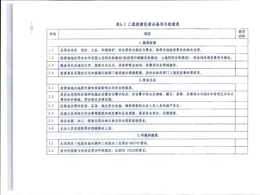91色情
转发91色情
部办公厅关于实施《旅游民宿基本要求与评价》（LBT065-2019）及第1号修改单有关工作的通知 (复件)_12.jpg